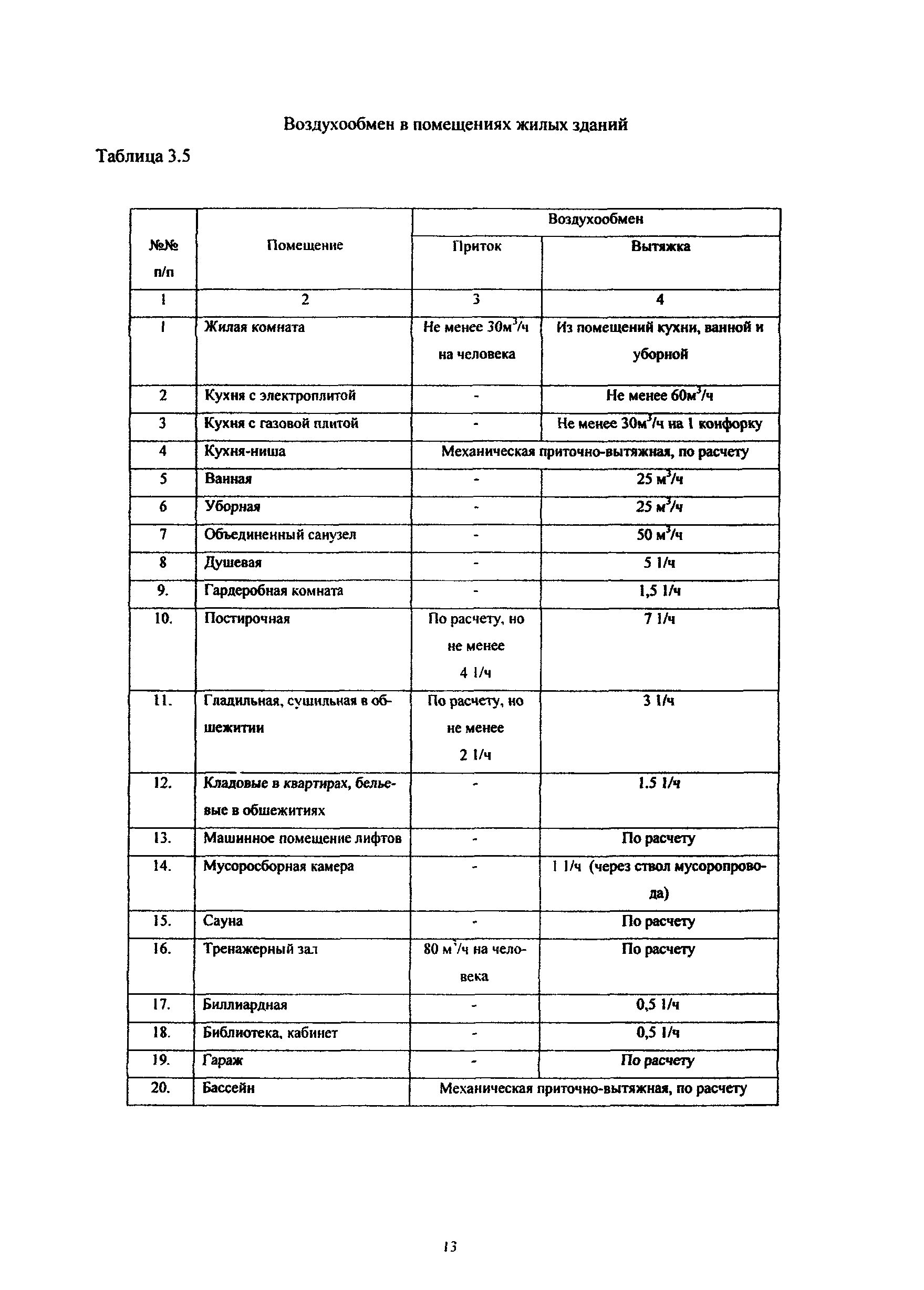 ТСН 41-302-2000