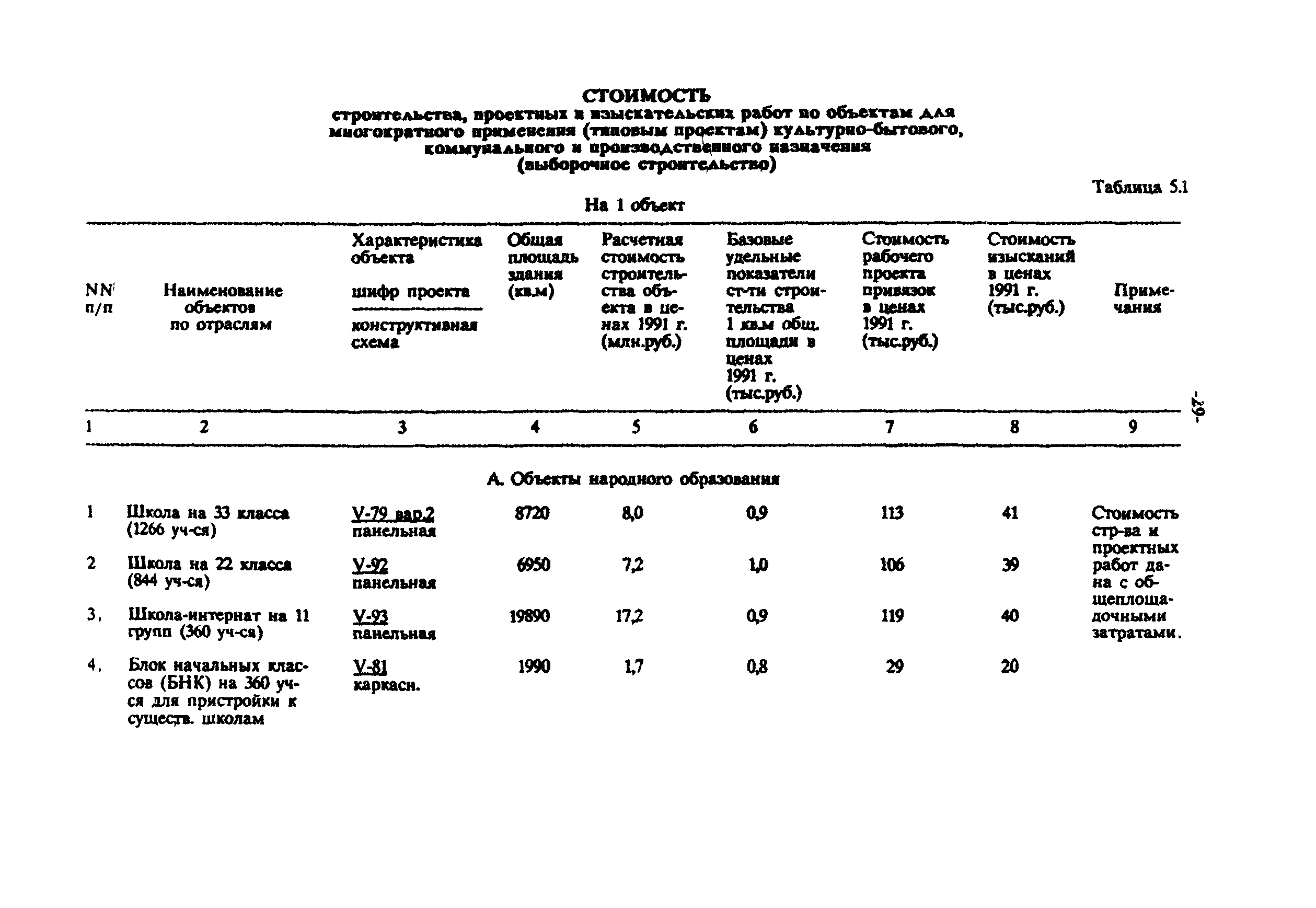 МРР 3.1.03-93