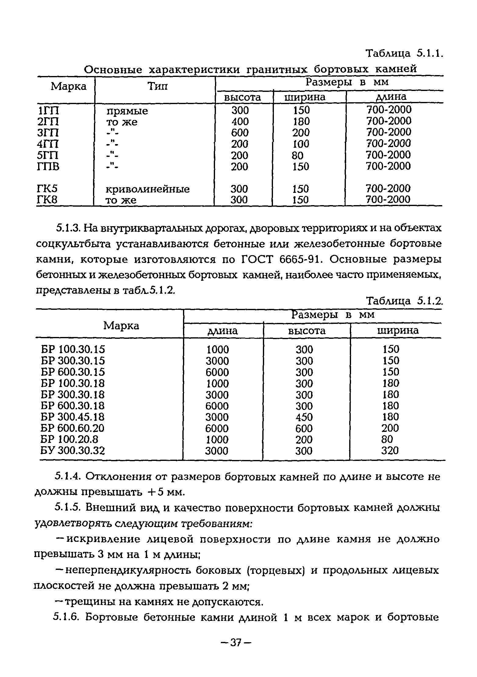 ВСН 1-94
