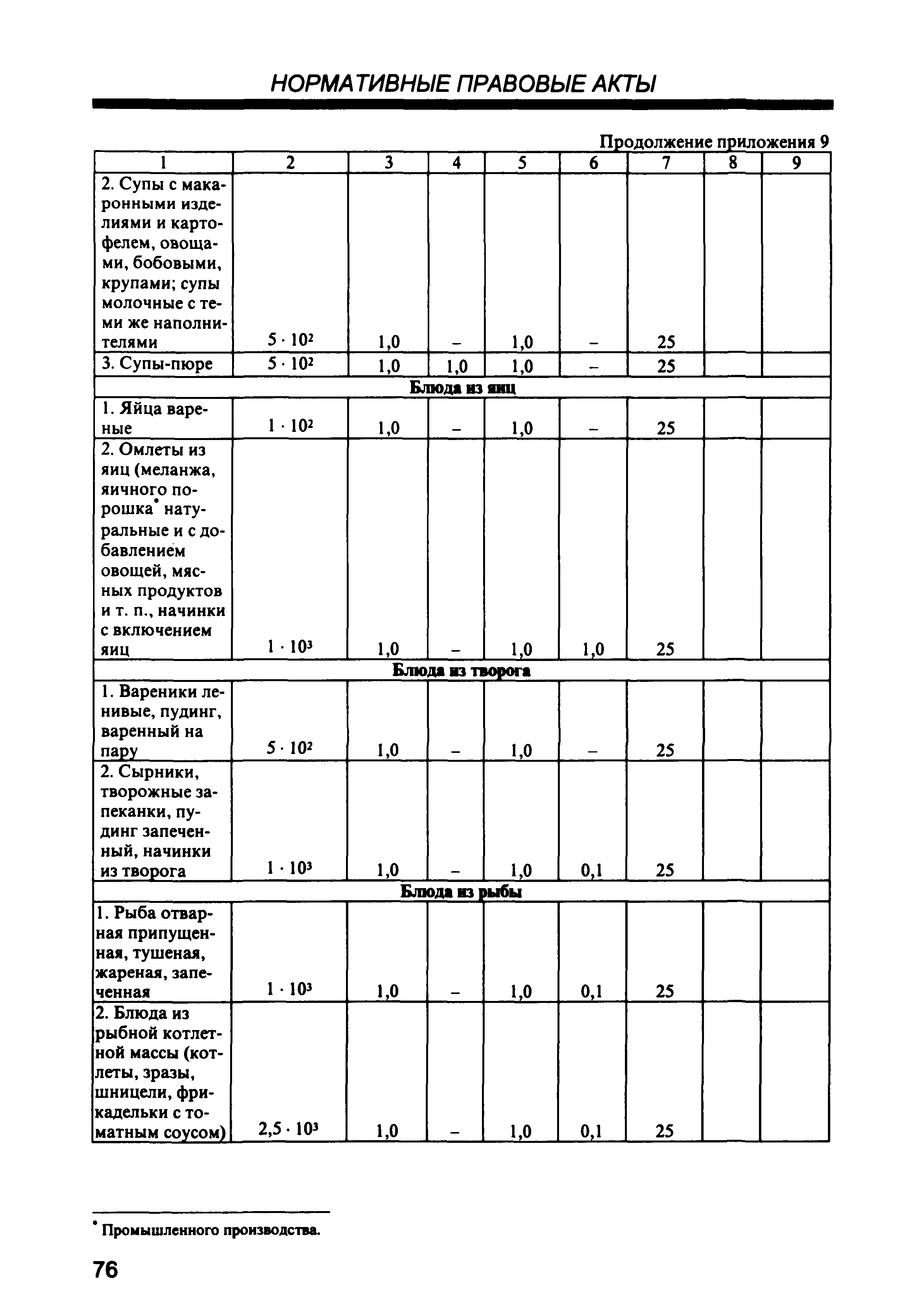 СП 2.3.6.959-00