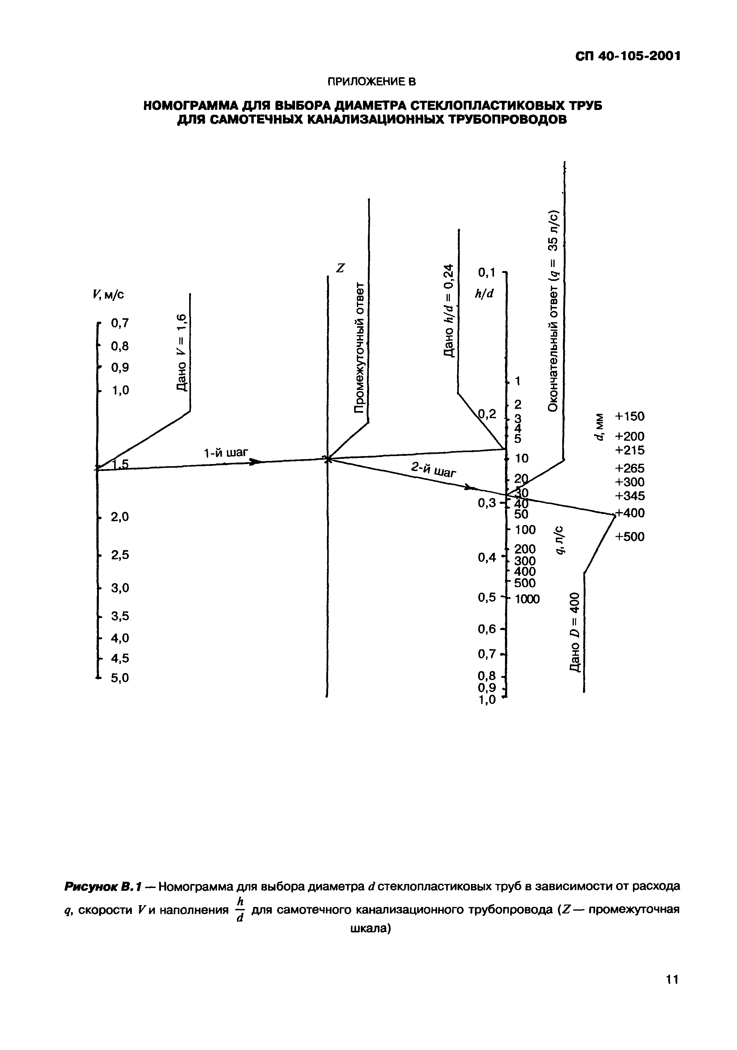 СП 40-105-2001