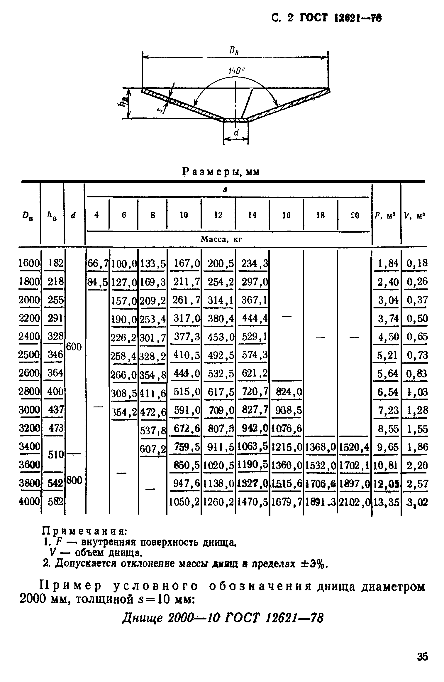 ГОСТ 12621-78