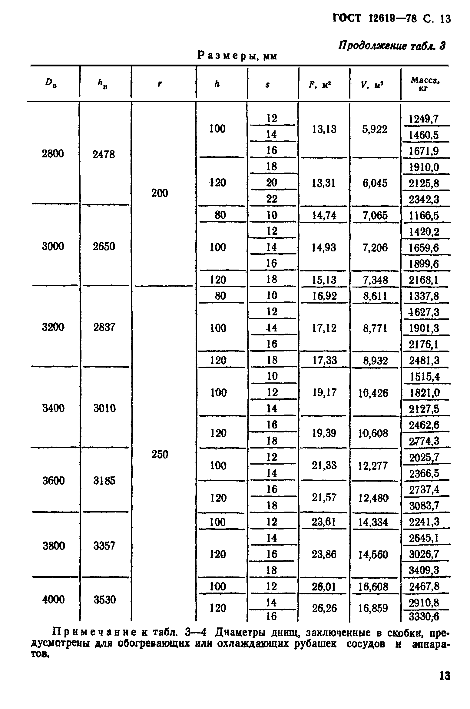 ГОСТ 12619-78