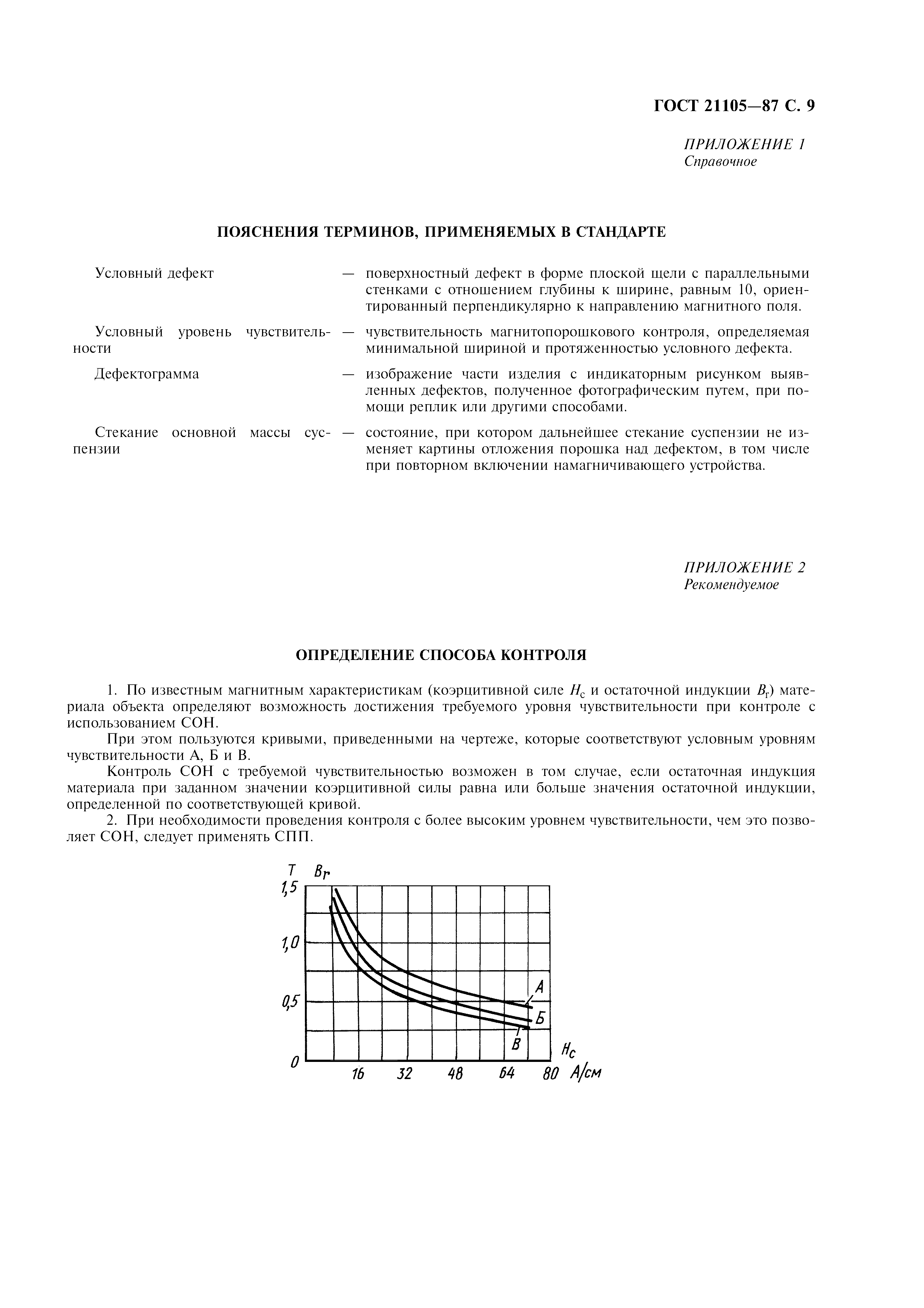 ГОСТ 21105-87