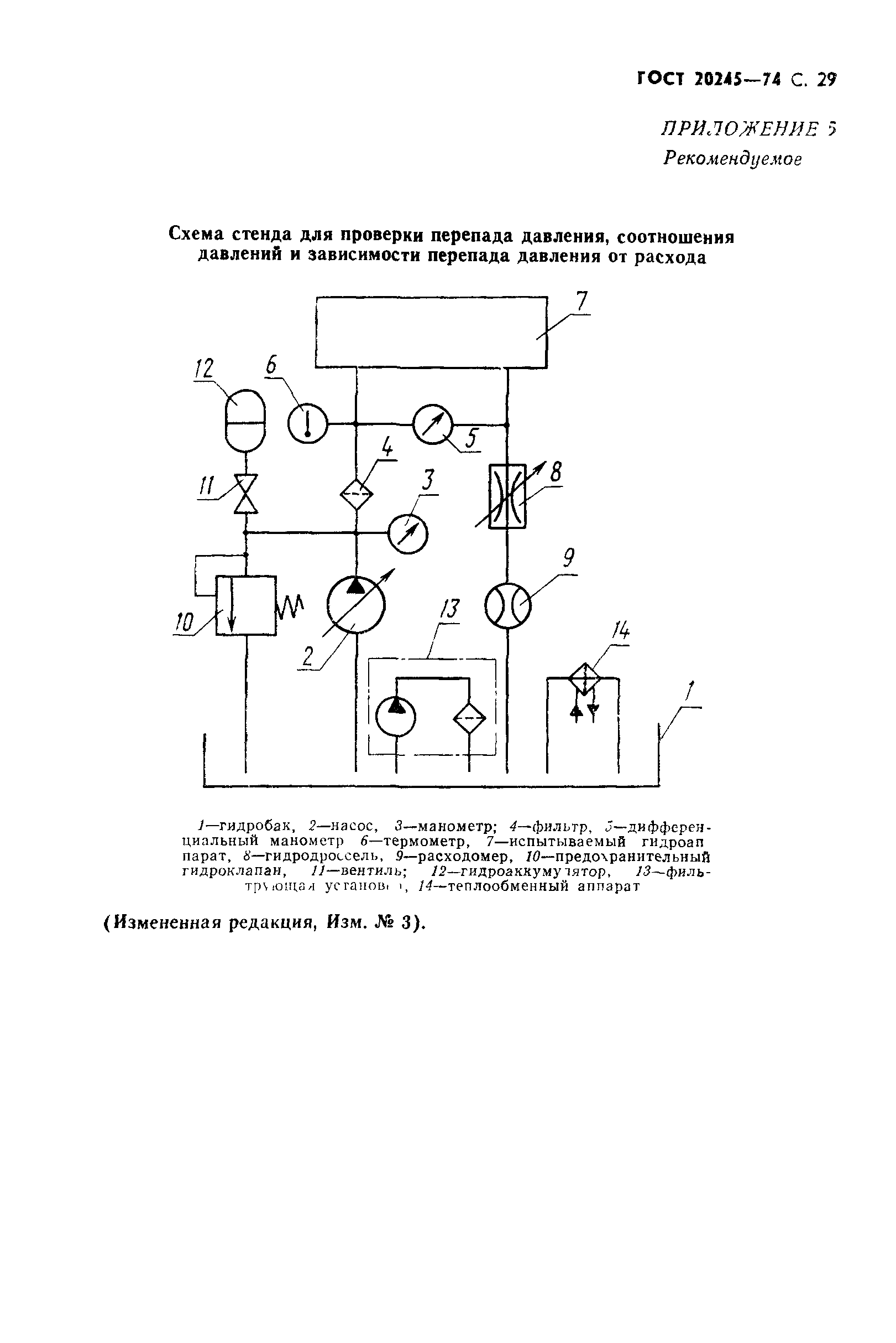 ГОСТ 20245-74