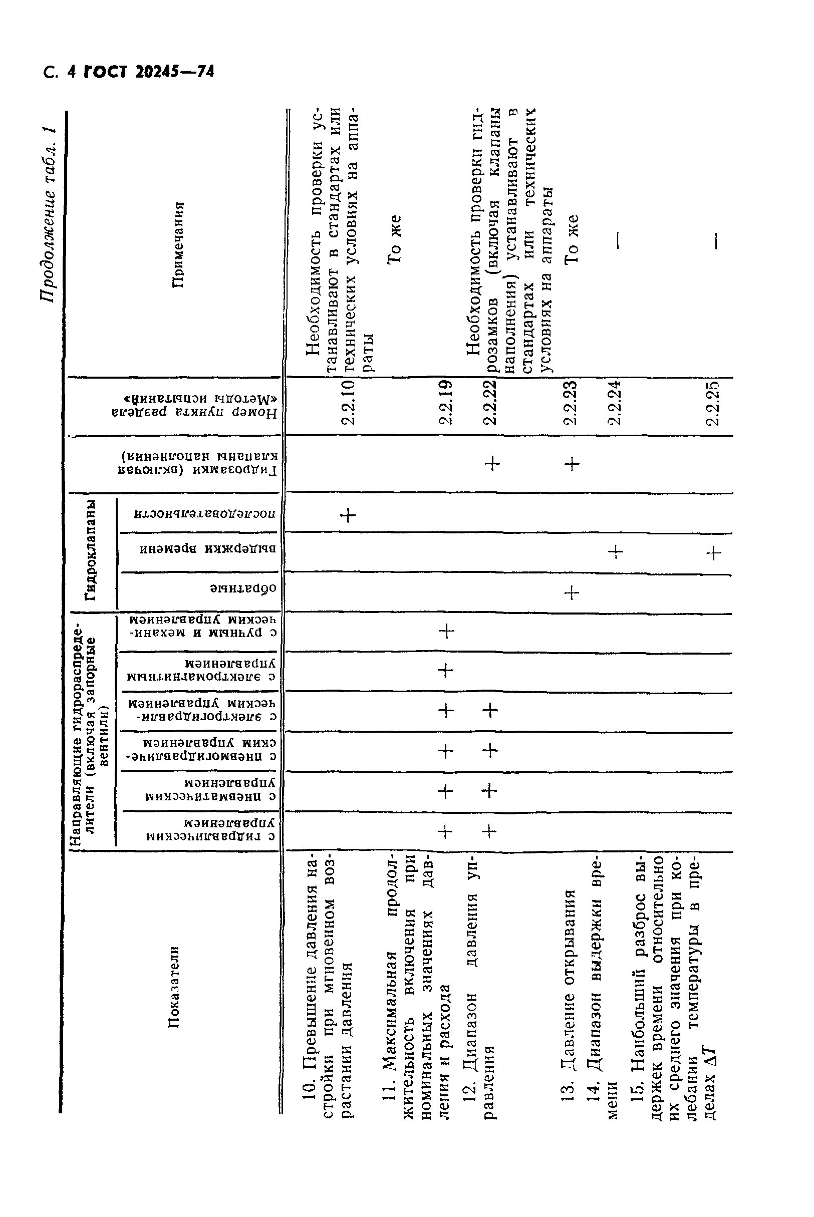 ГОСТ 20245-74