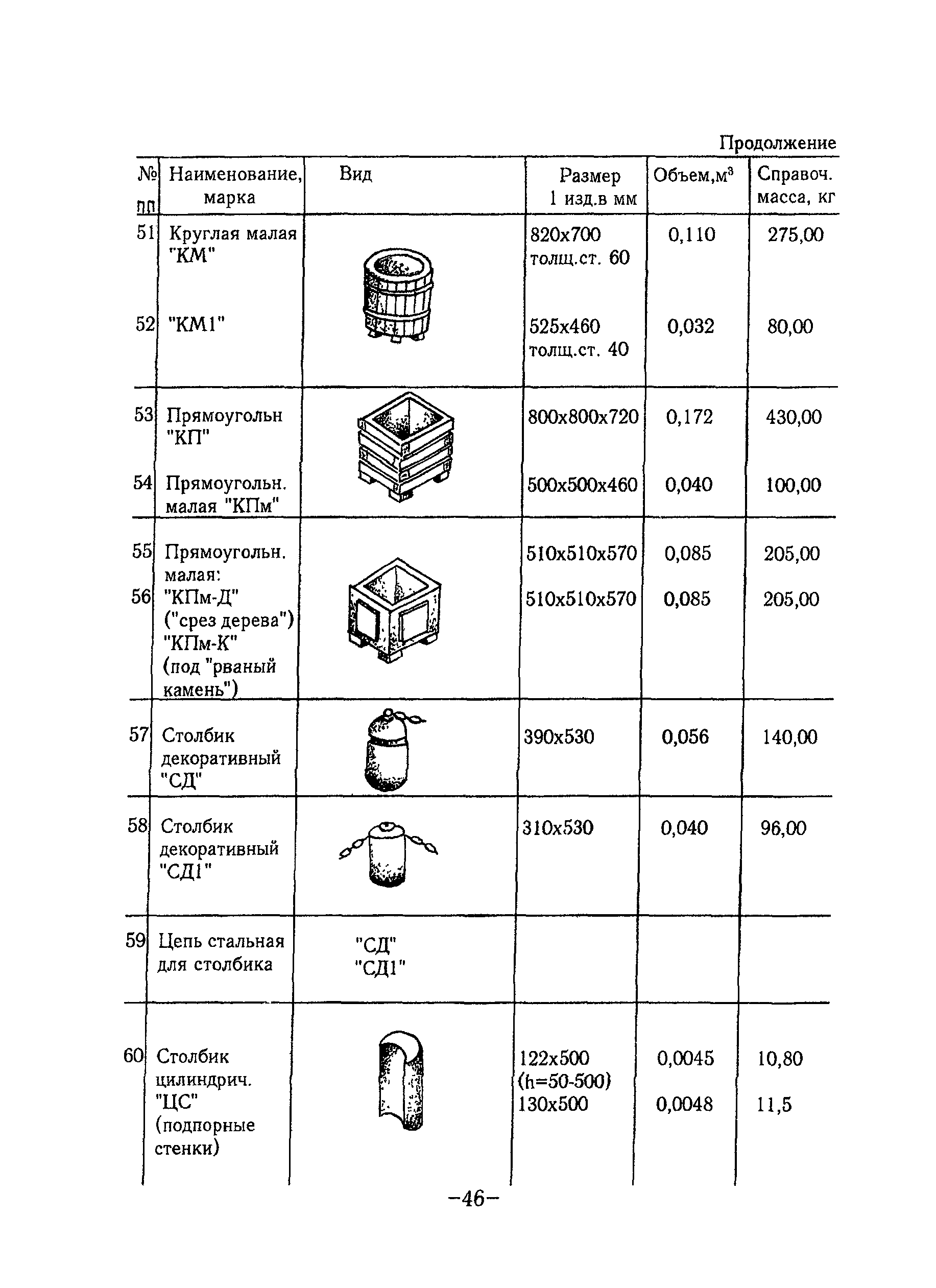 ТР 97-99