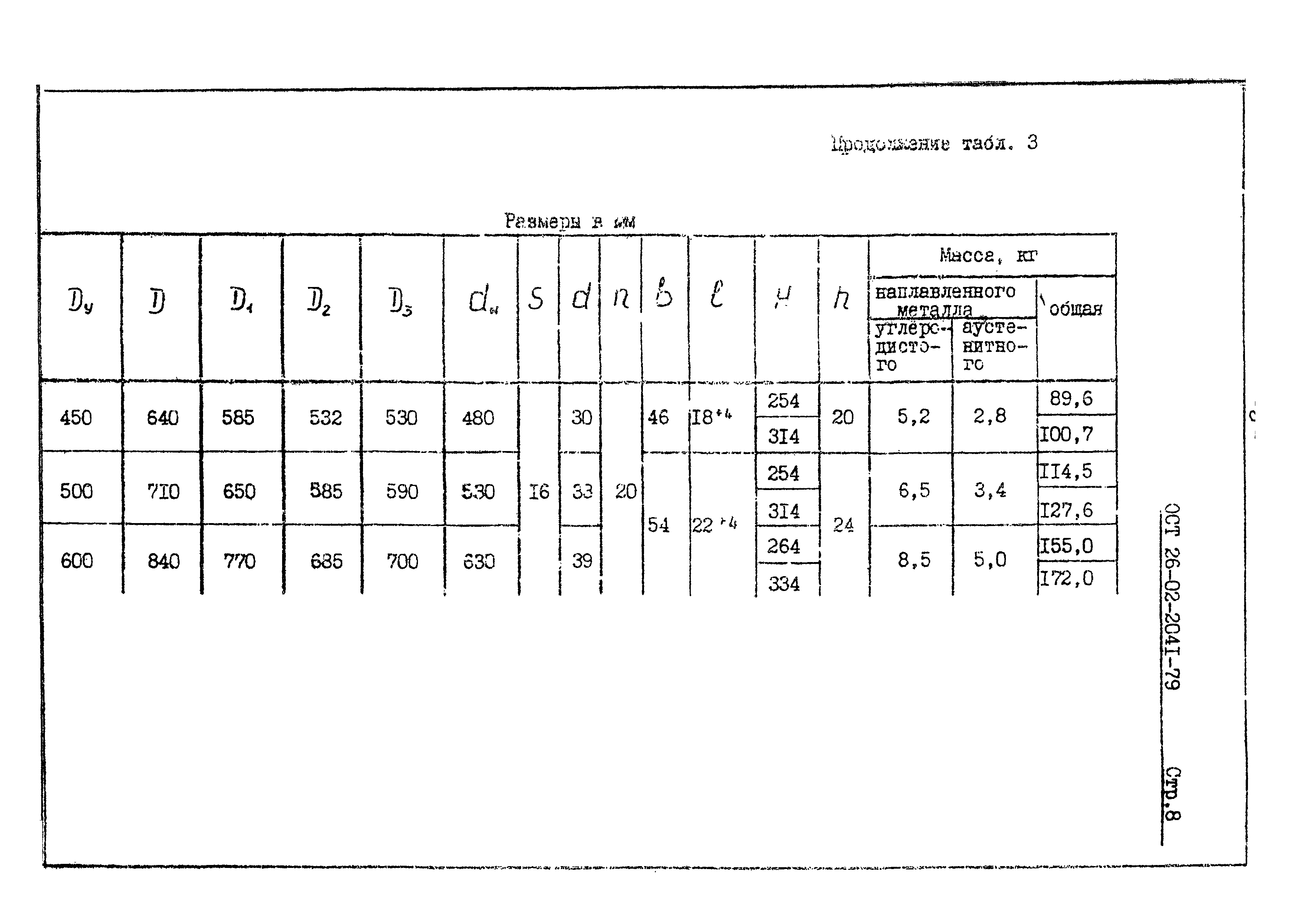 ОСТ 26-02-2041-79