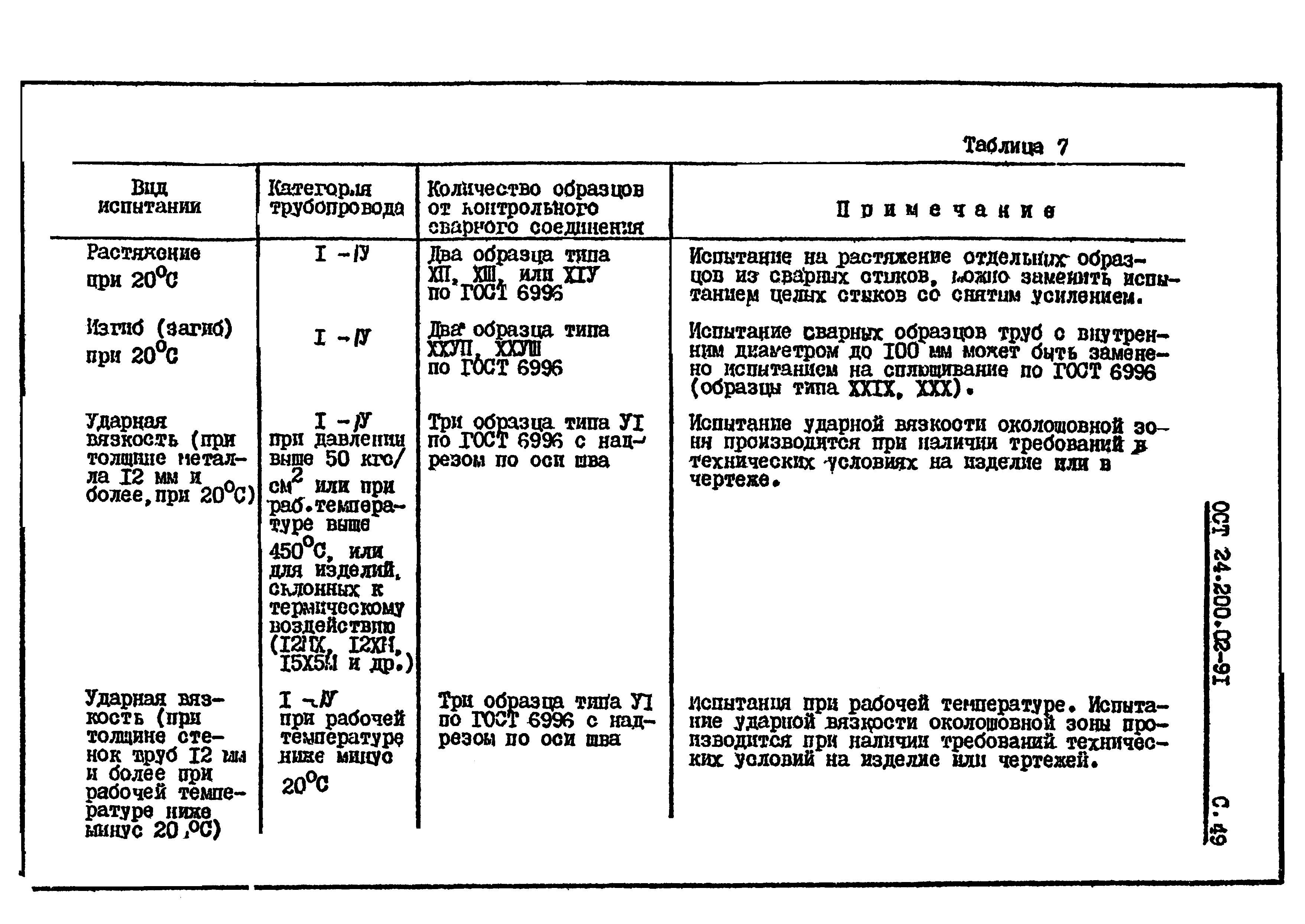 ОСТ 24.200.02-91