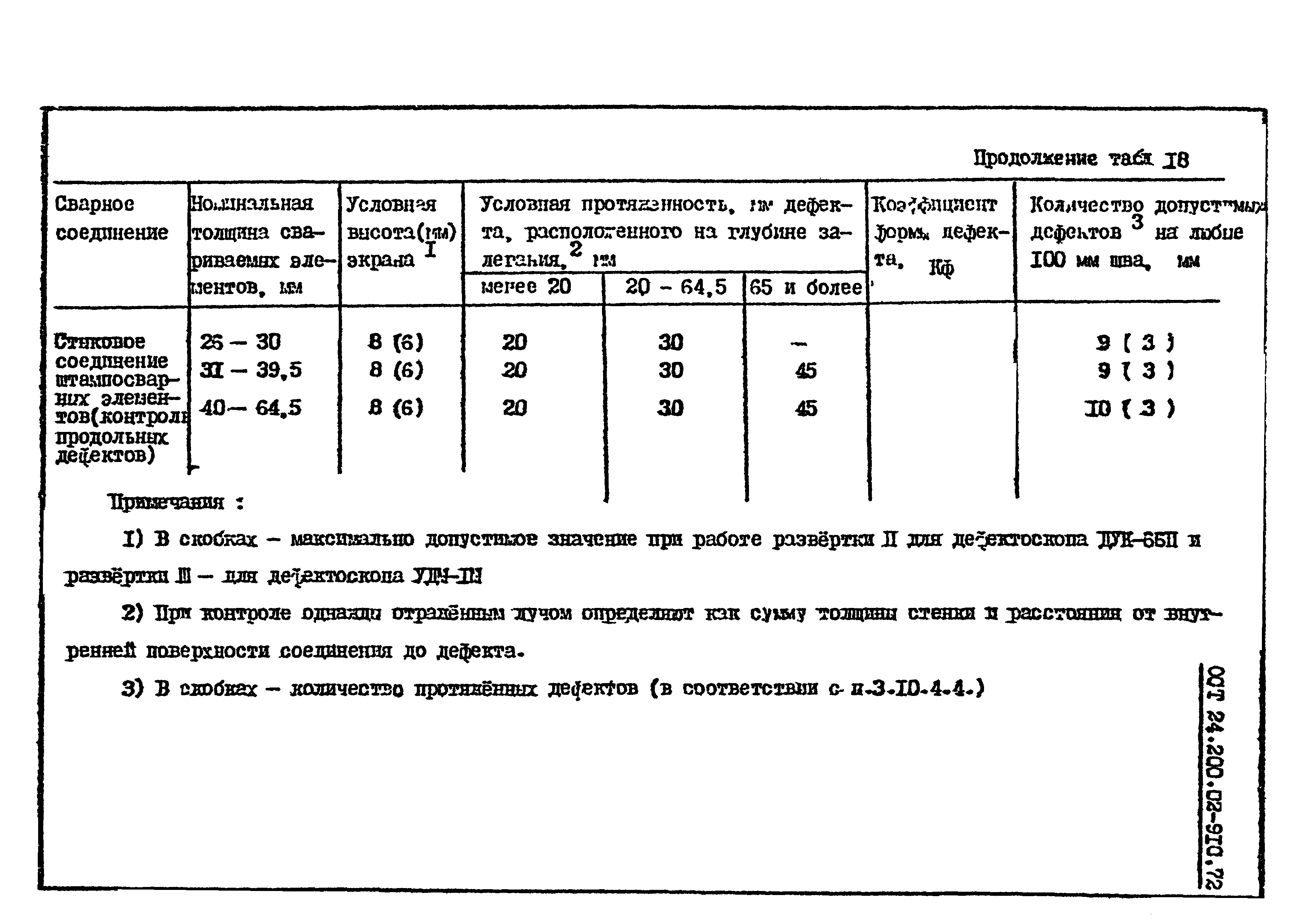 ОСТ 24.200.02-91