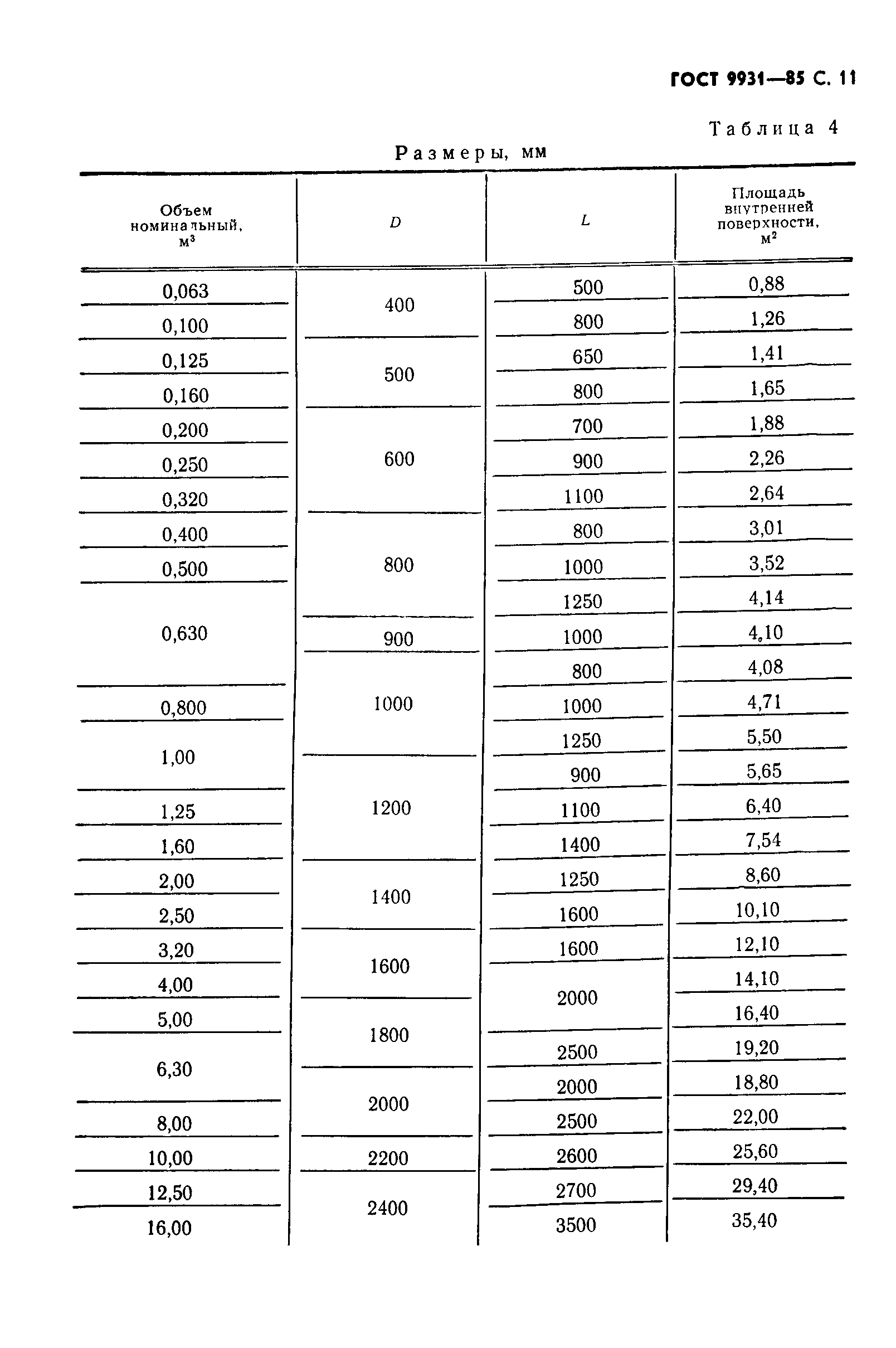 ГОСТ 9931-85