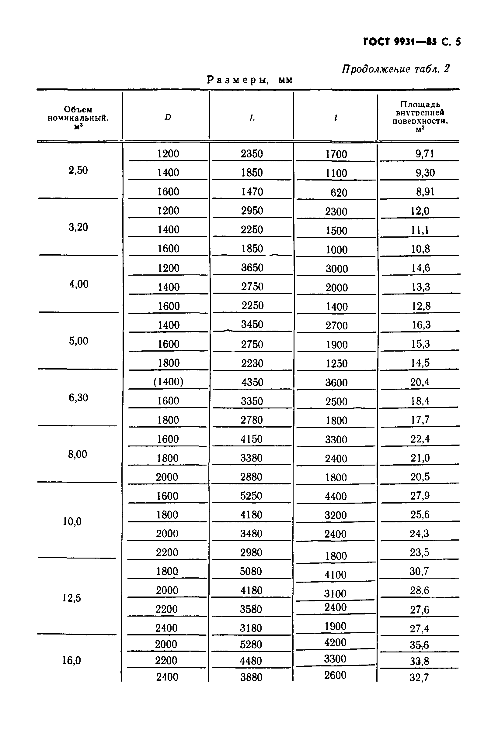 ГОСТ 9931-85