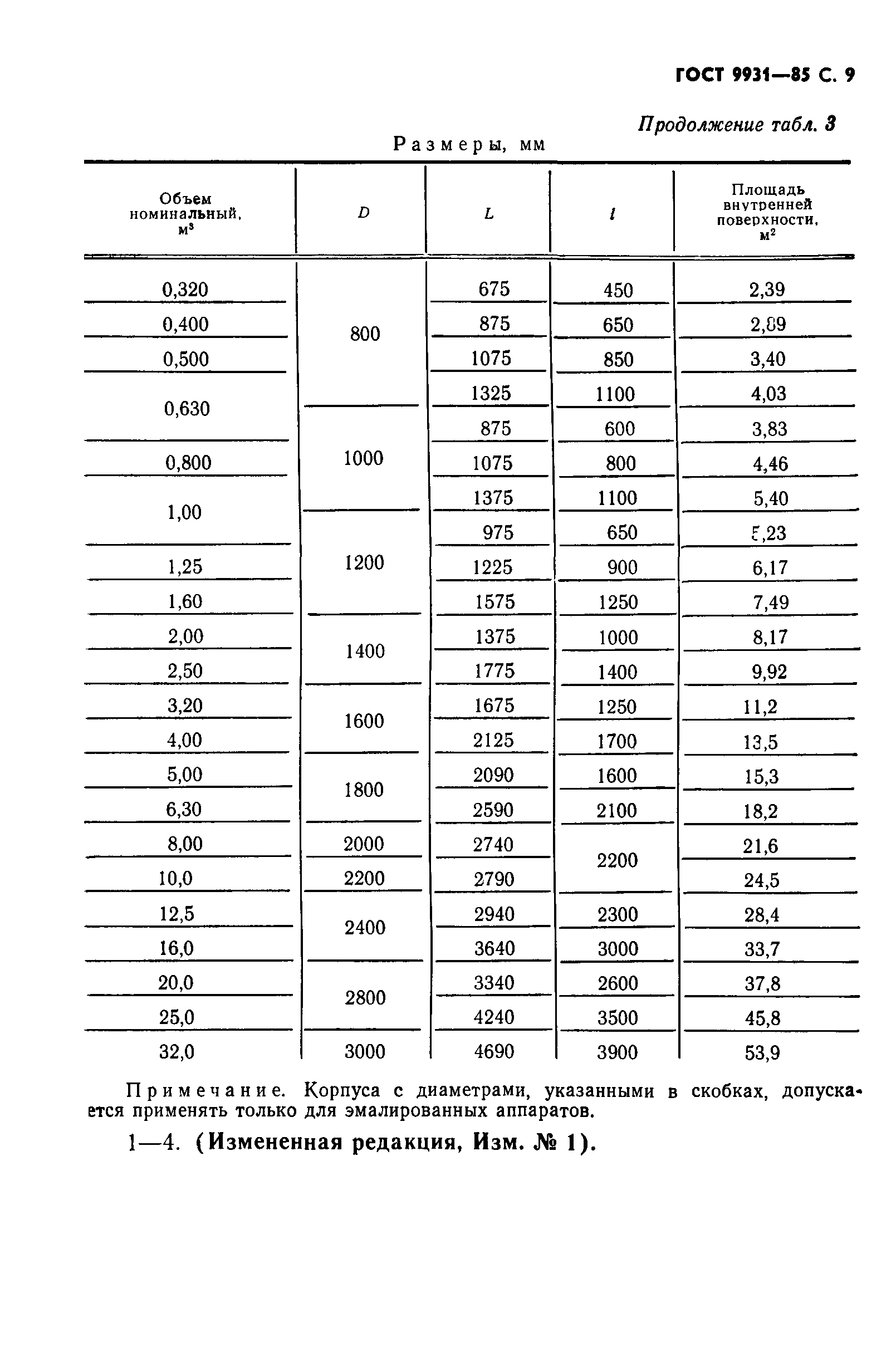 ГОСТ 9931-85