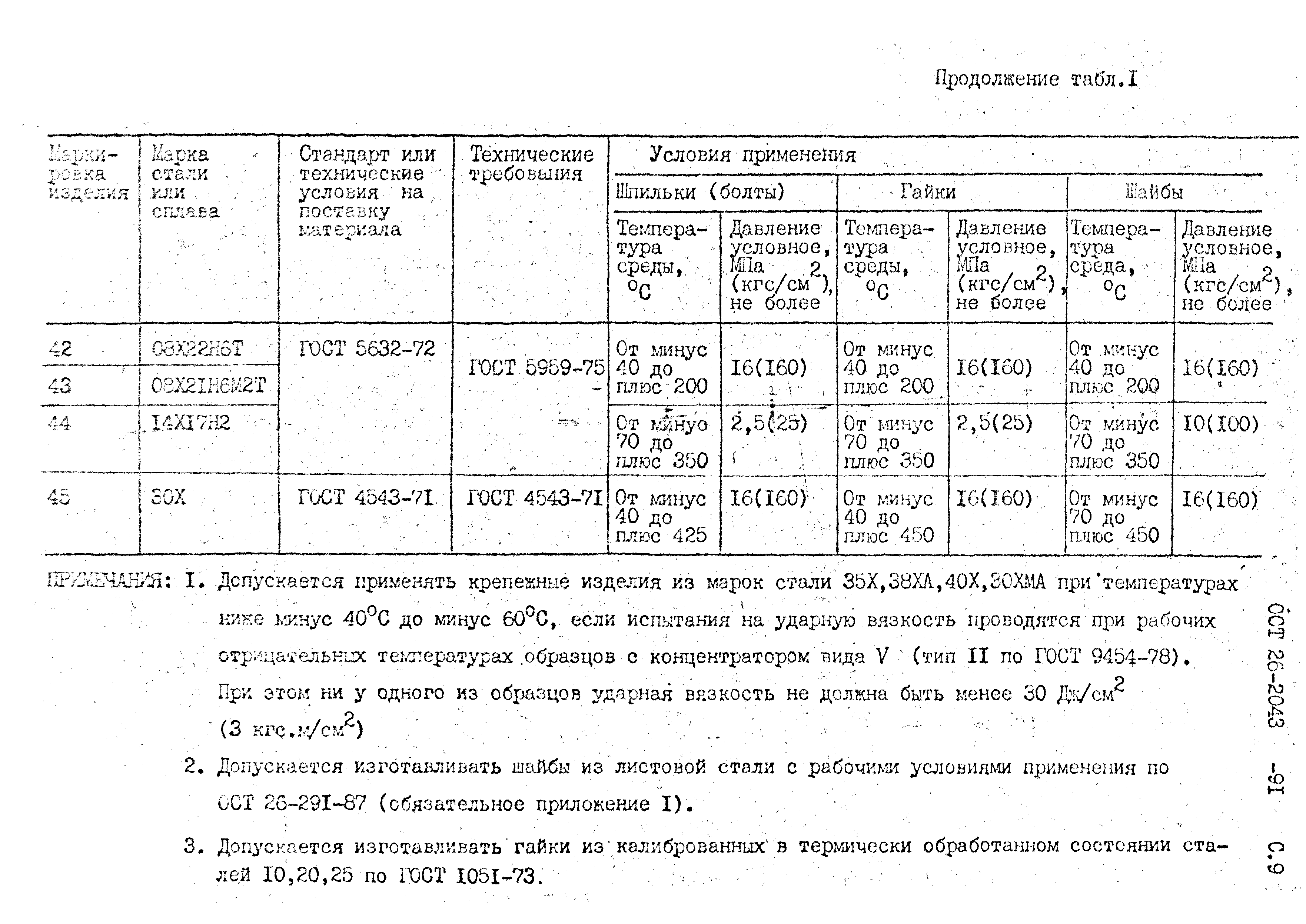 ОСТ 26-2043-91