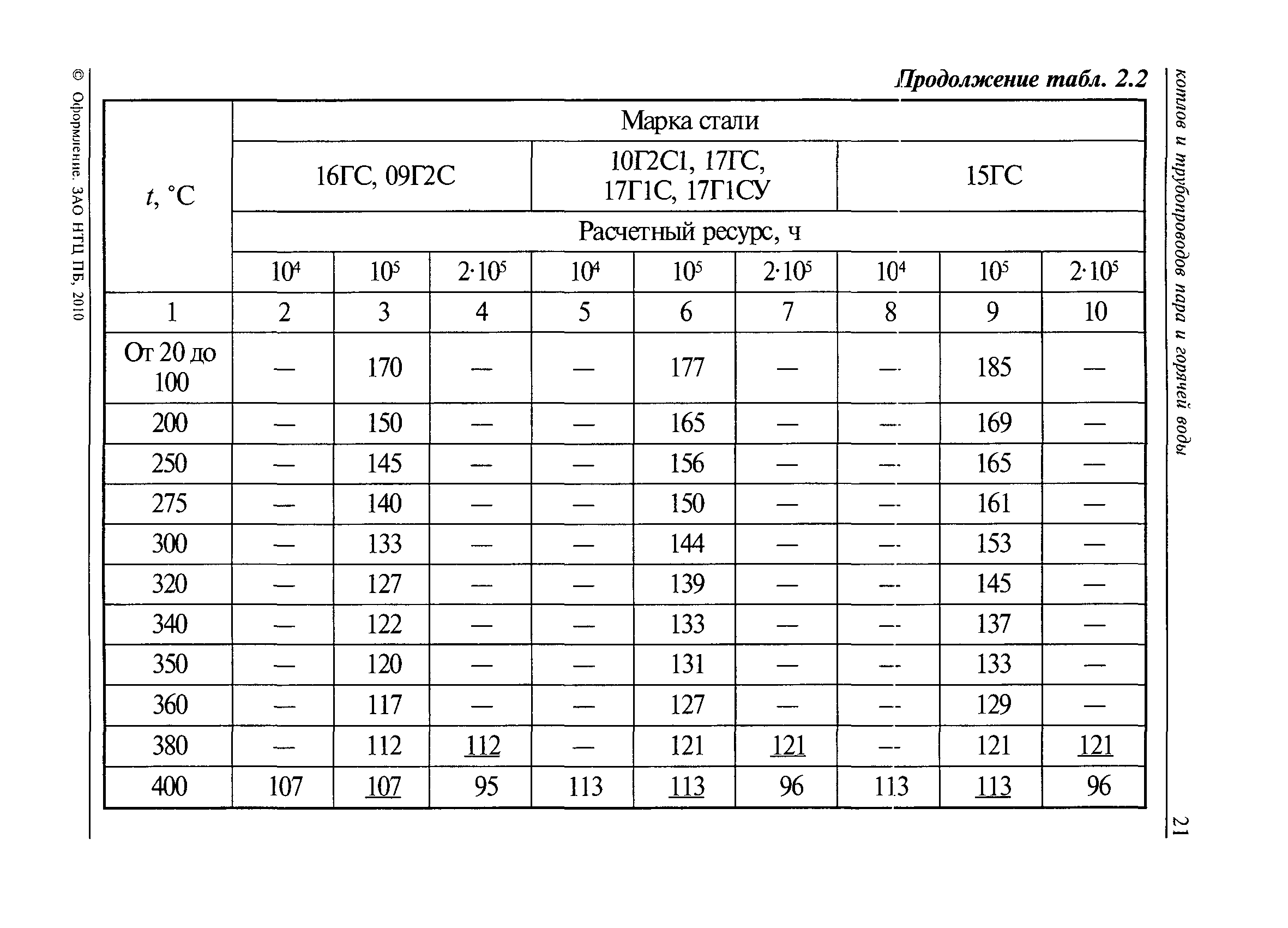 РД 10-249-98