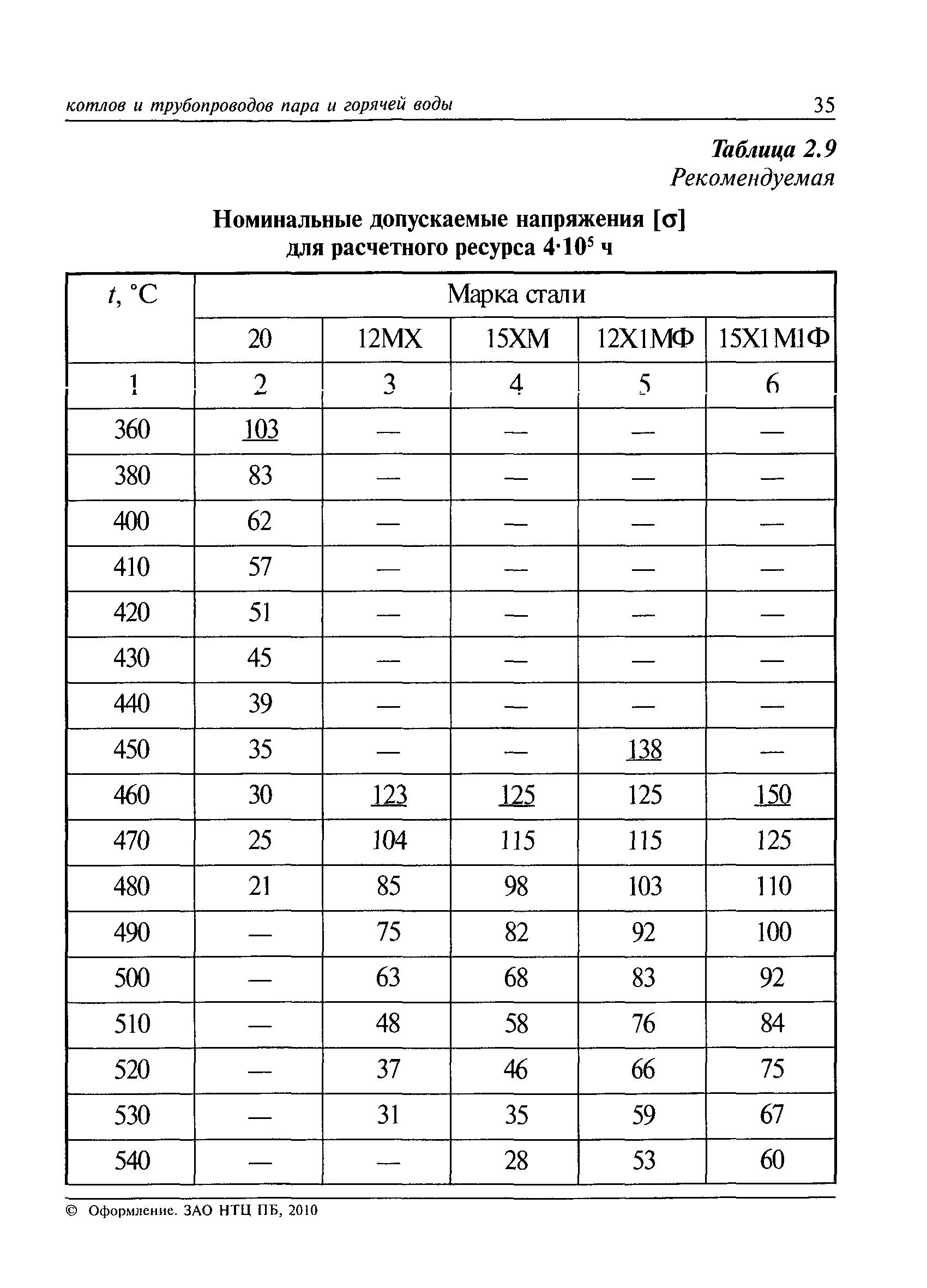 РД 10-249-98