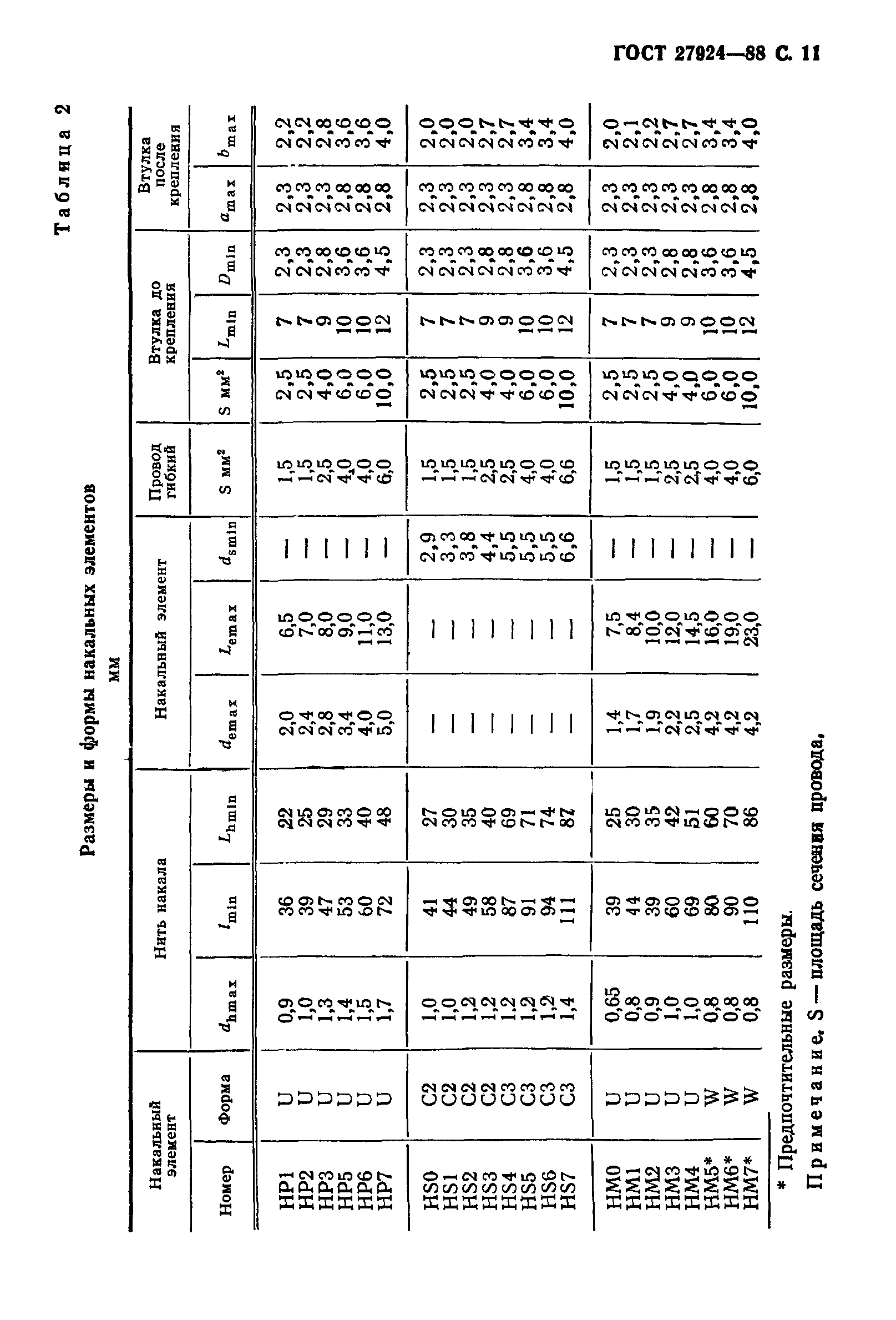 ГОСТ 27924-88