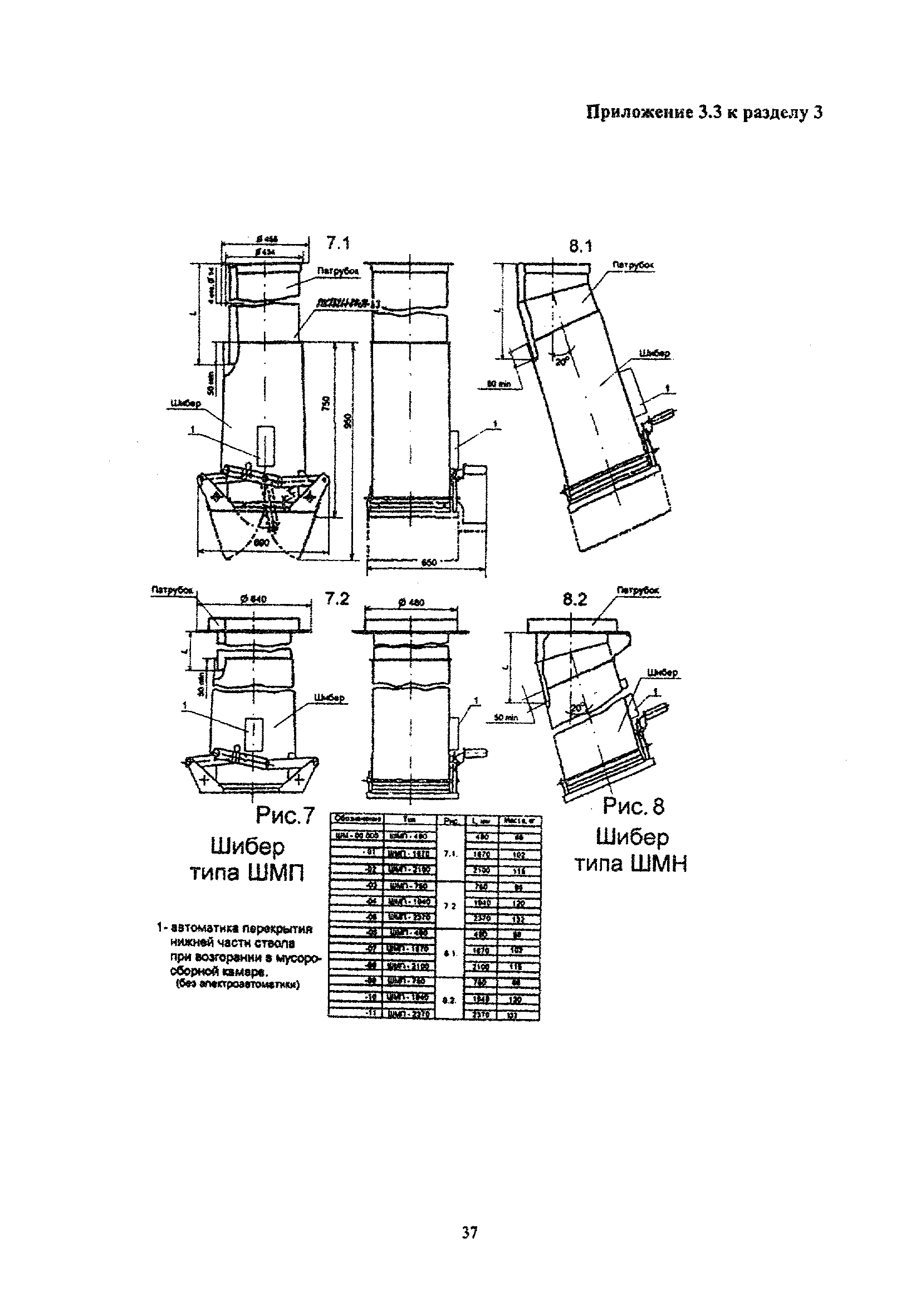 ТСН 21-302-2000