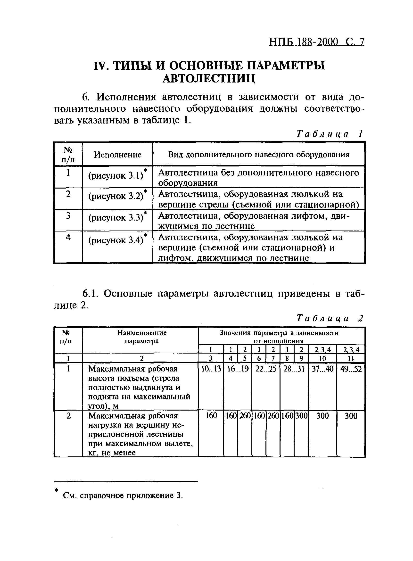 НПБ 188-2000