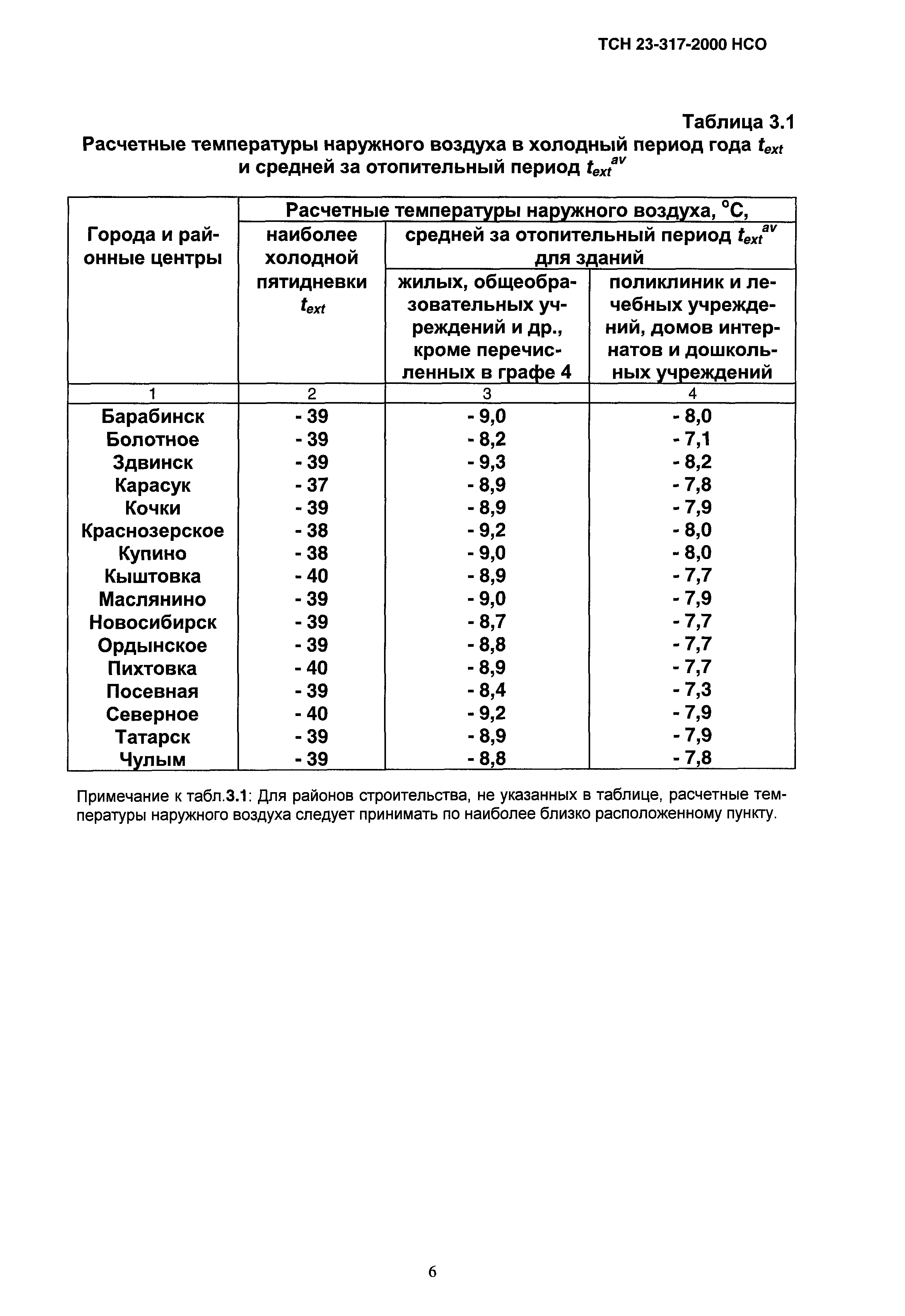 ТСН 23-317-2000 НСО