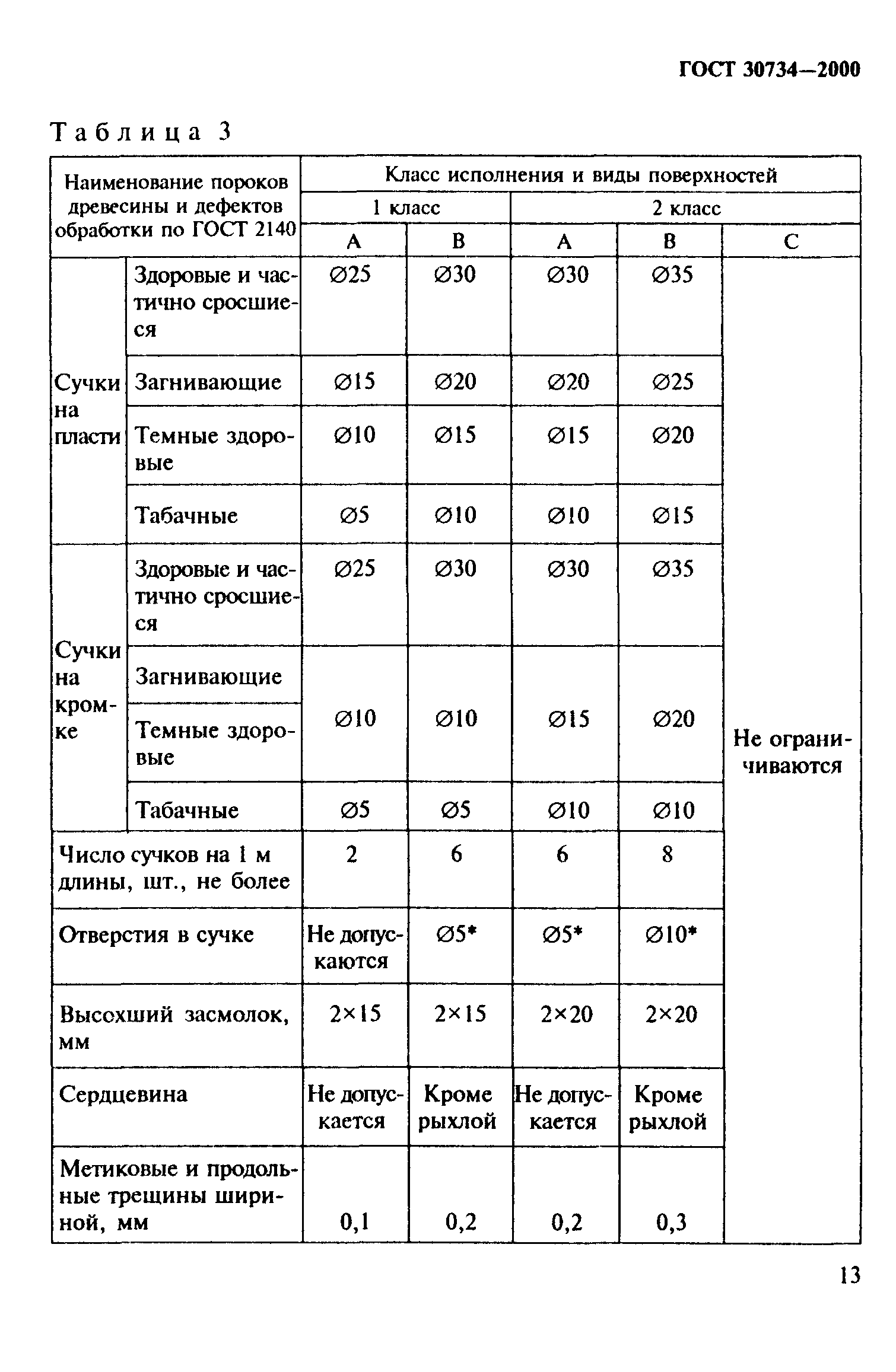 ГОСТ 30734-2000