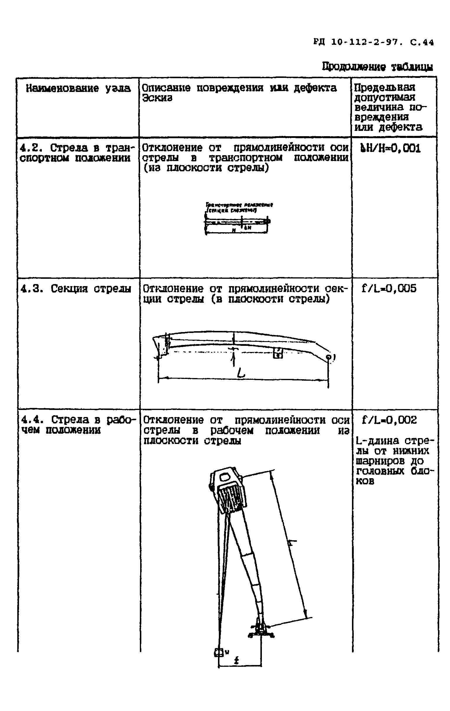 Скачать РД 10-112-2-97 Методические указания по обследованию грузоподъемных  машин с истекшим сроком службы. Часть 2. Краны стреловые самоходные общего  назначения