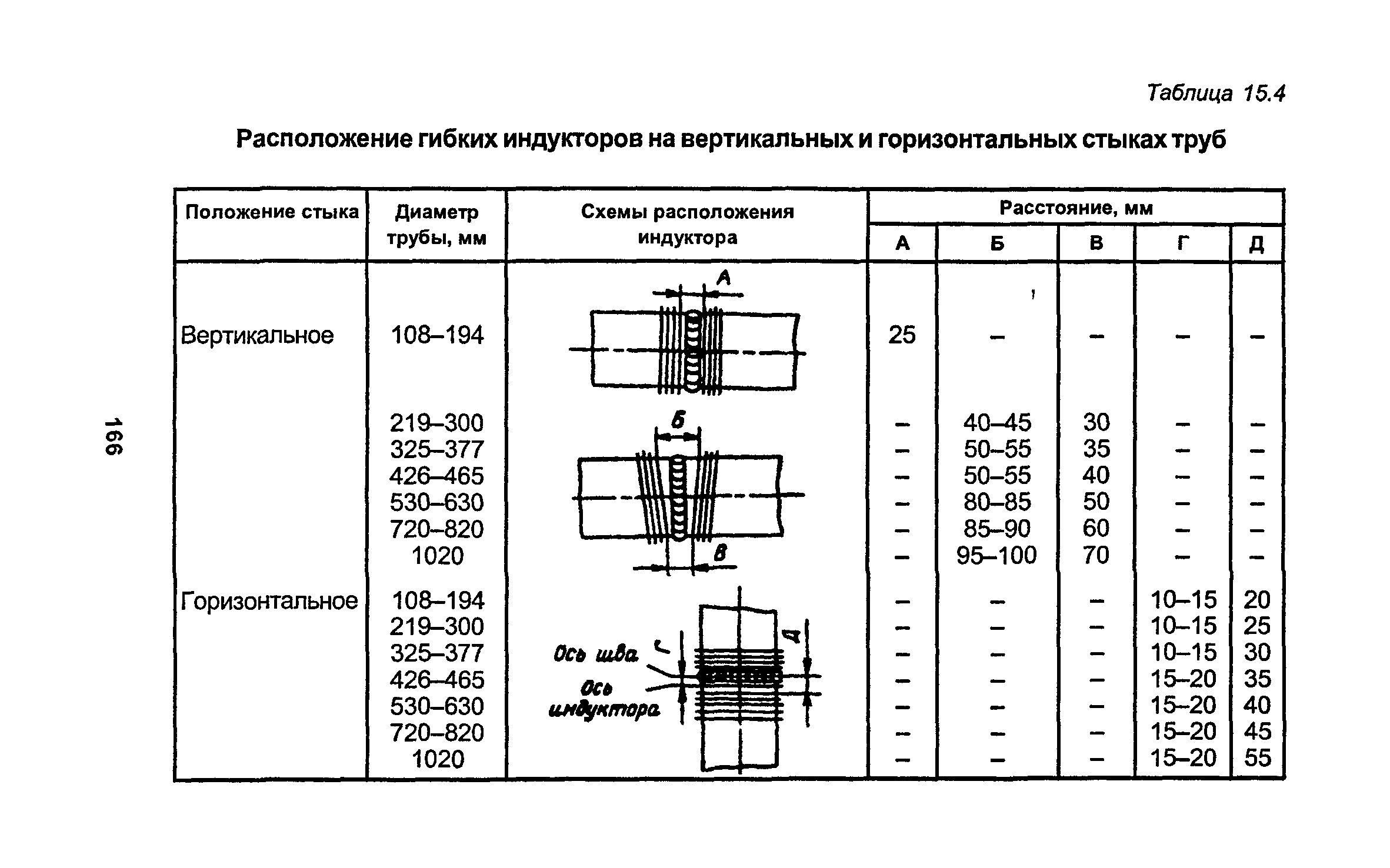 РД 34.15.027-93