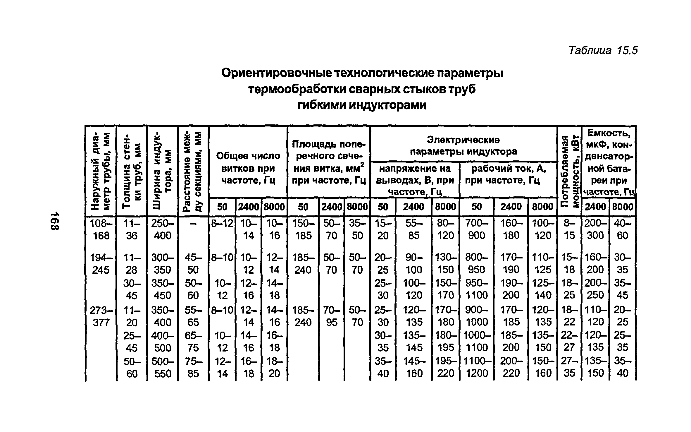 РД 34.15.027-93