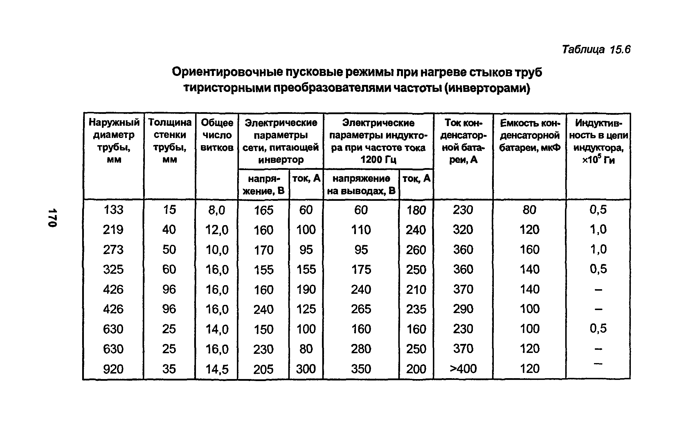 РД 34.15.027-93