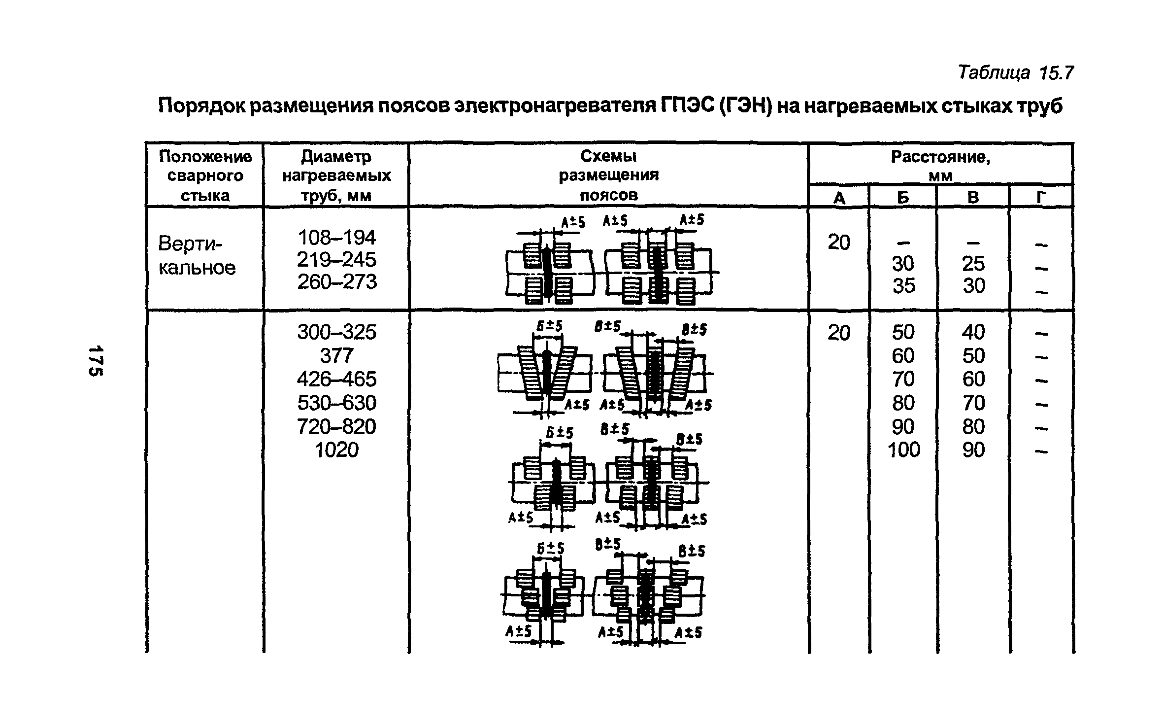 РТМ-1с форма 27.3