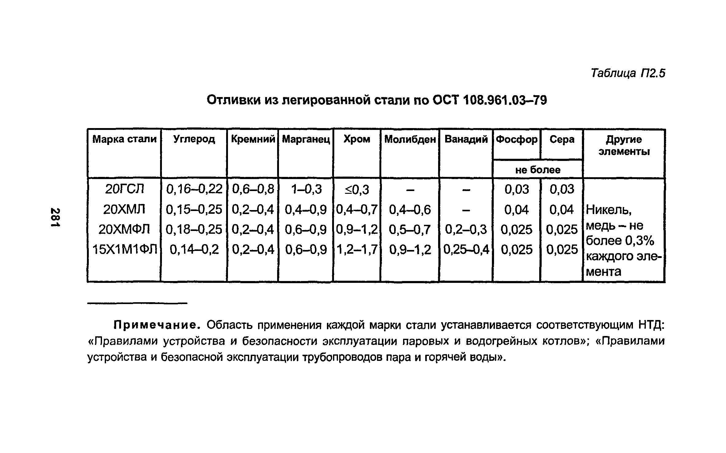 РД 34.15.027-93