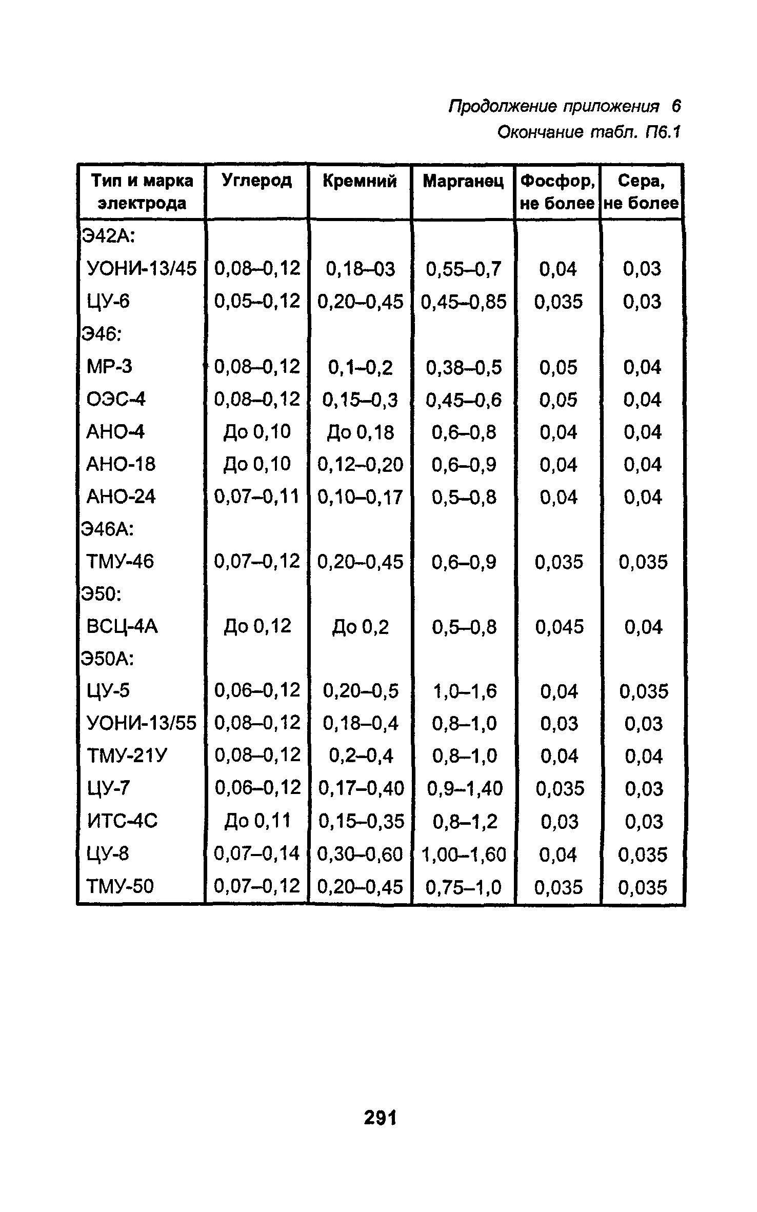 РД 34.15.027-93