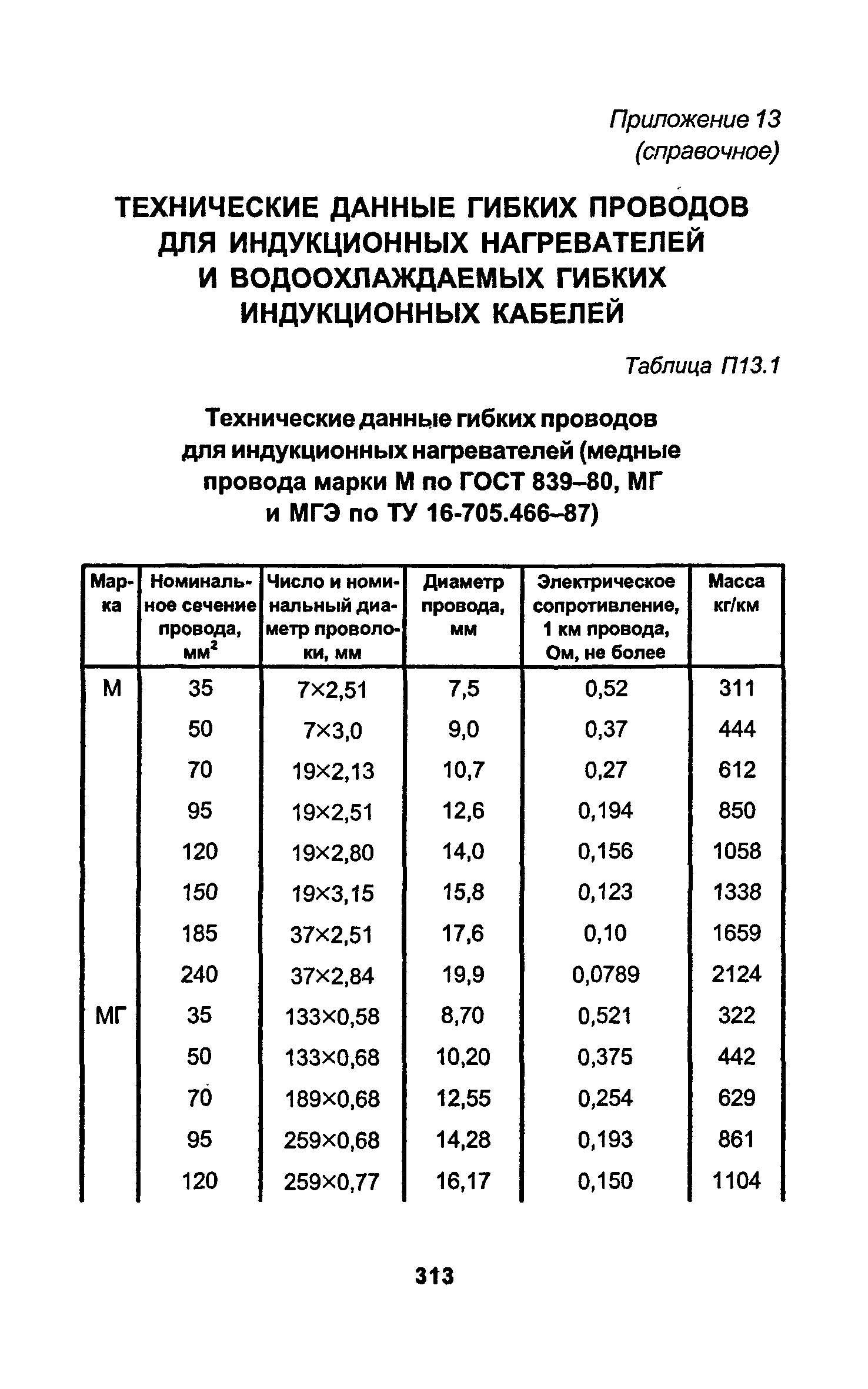 РД 34.15.027-93