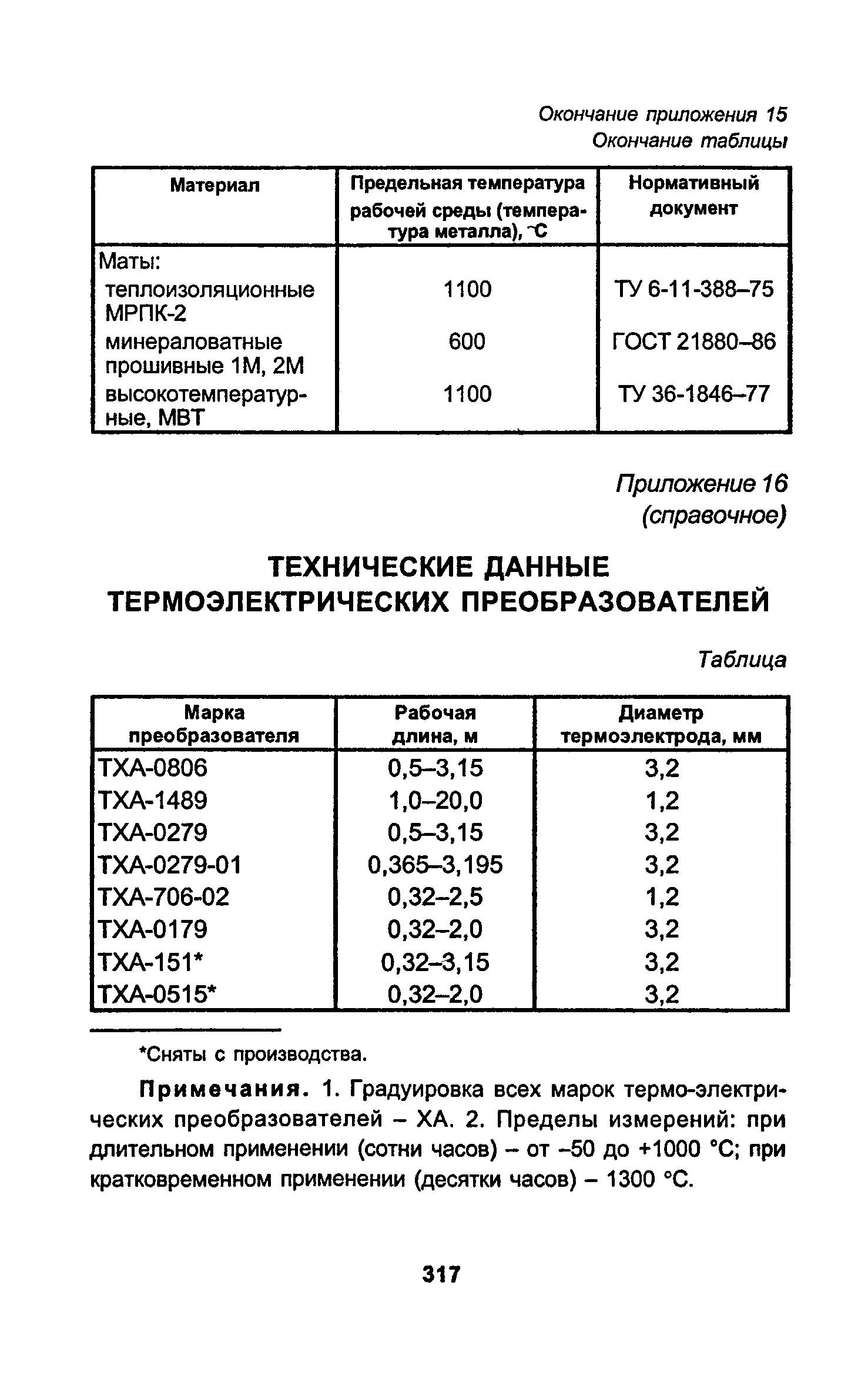 РД 34.15.027-93