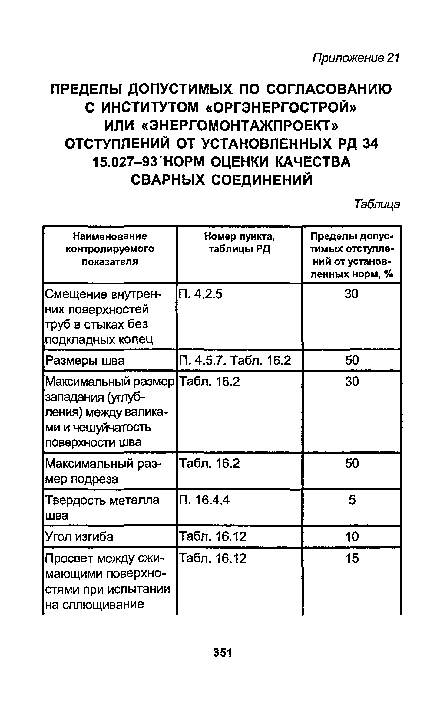 РД 34.15.027-93