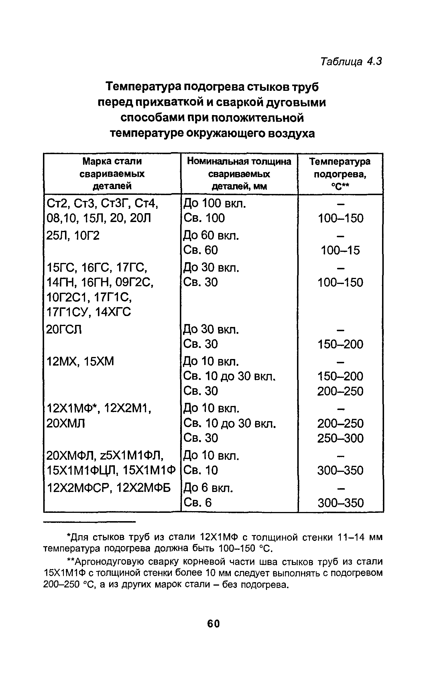 РД 34.15.027-93