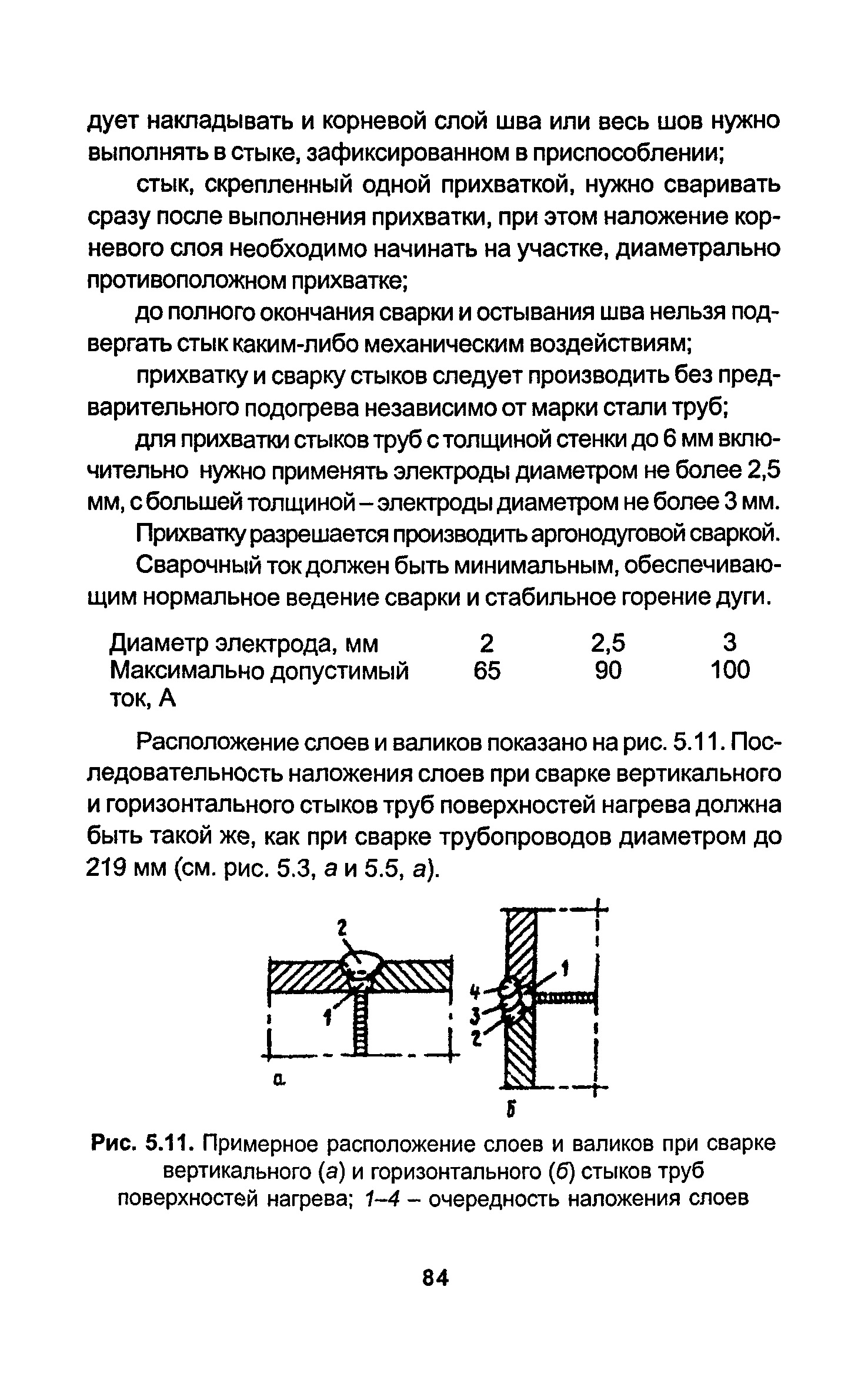 РД 34.15.027-93