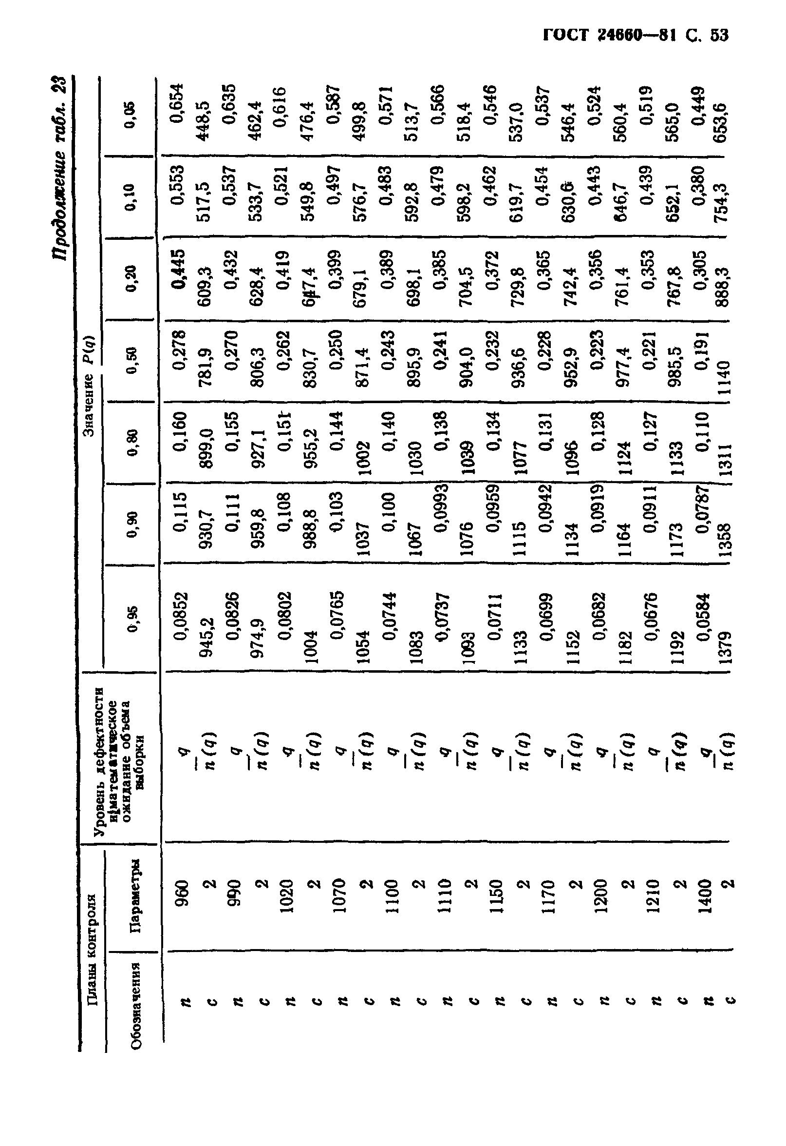 ГОСТ 24660-81