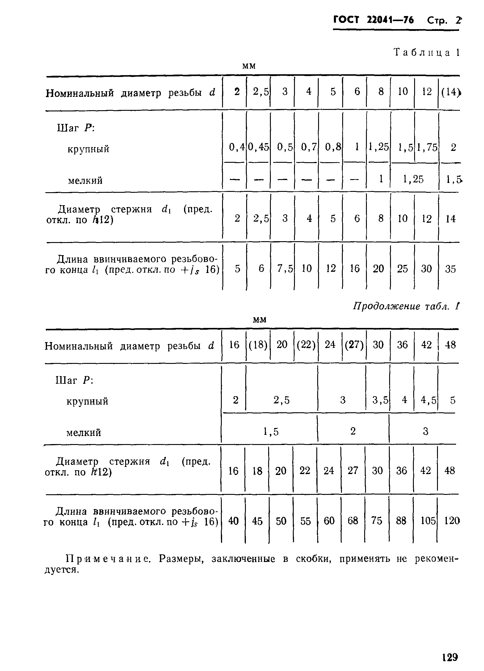 ГОСТ 22041-76