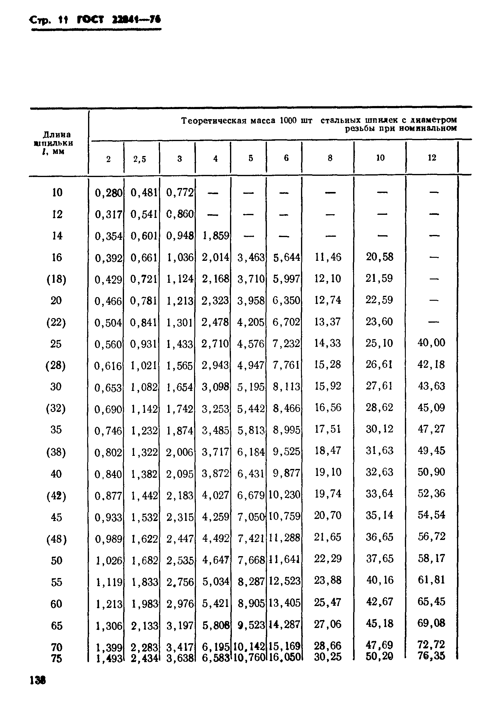 ГОСТ 22041-76