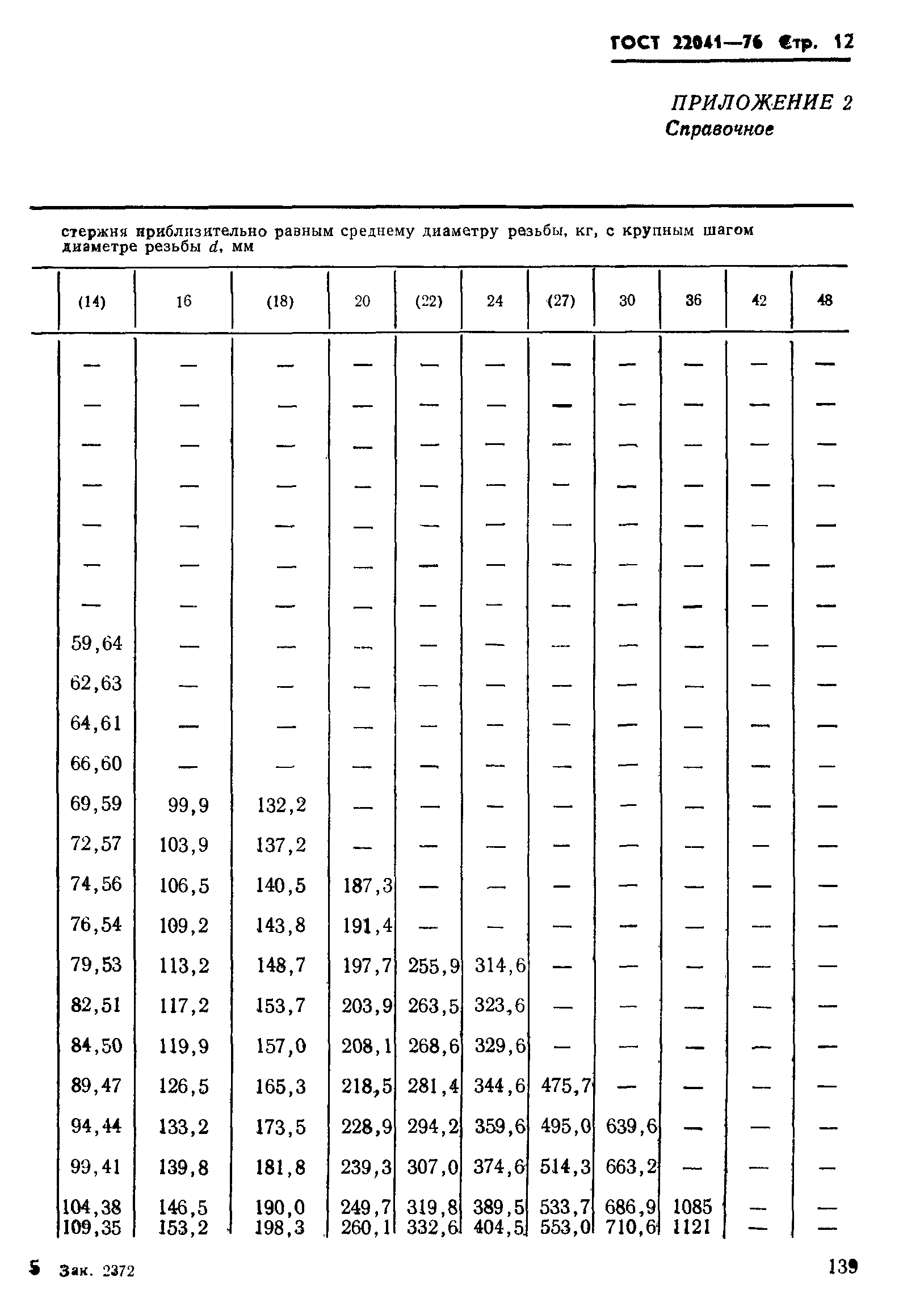 ГОСТ 22041-76