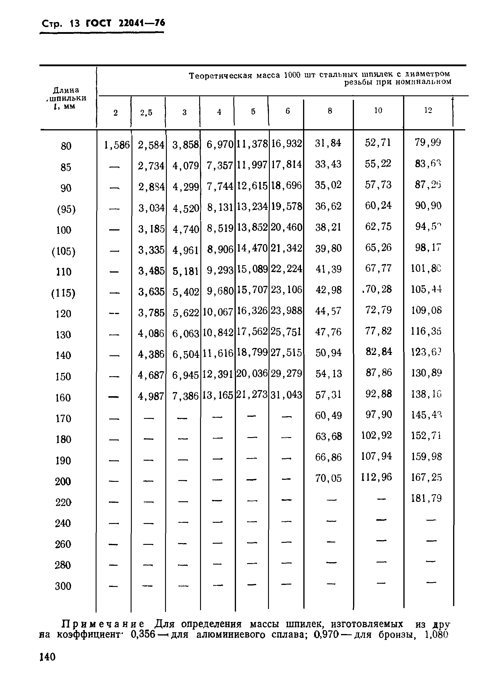 ГОСТ 22041-76