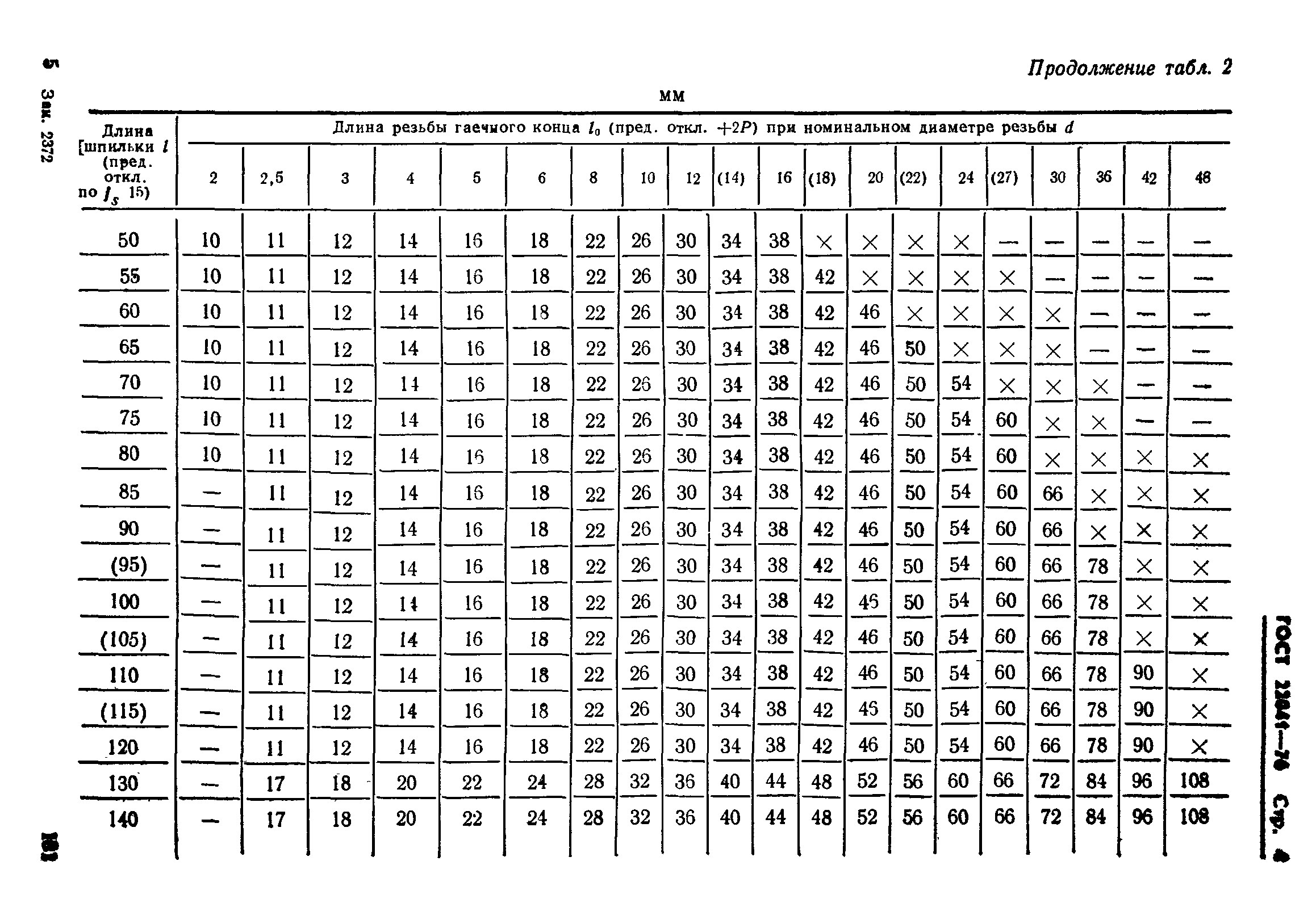 ГОСТ 22041-76