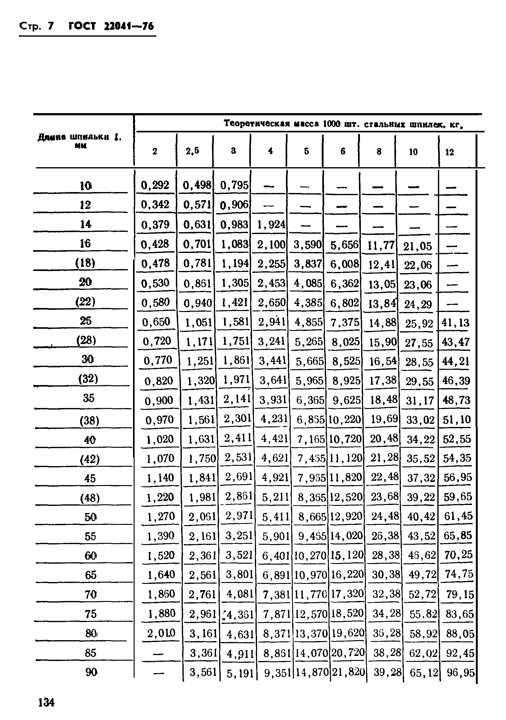 ГОСТ 22041-76