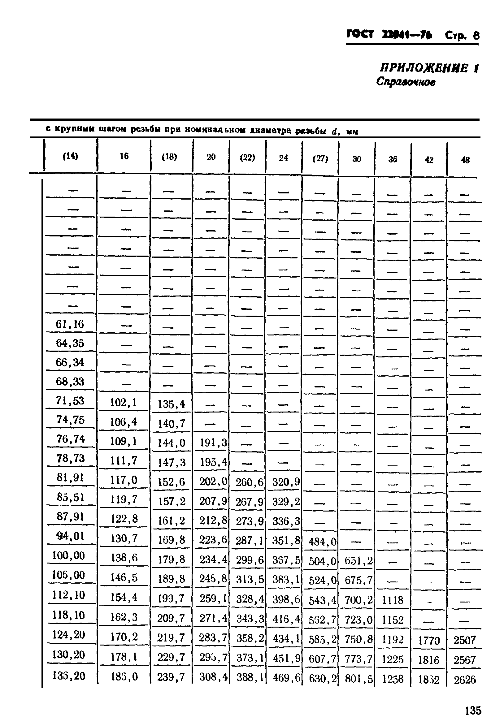 ГОСТ 22041-76