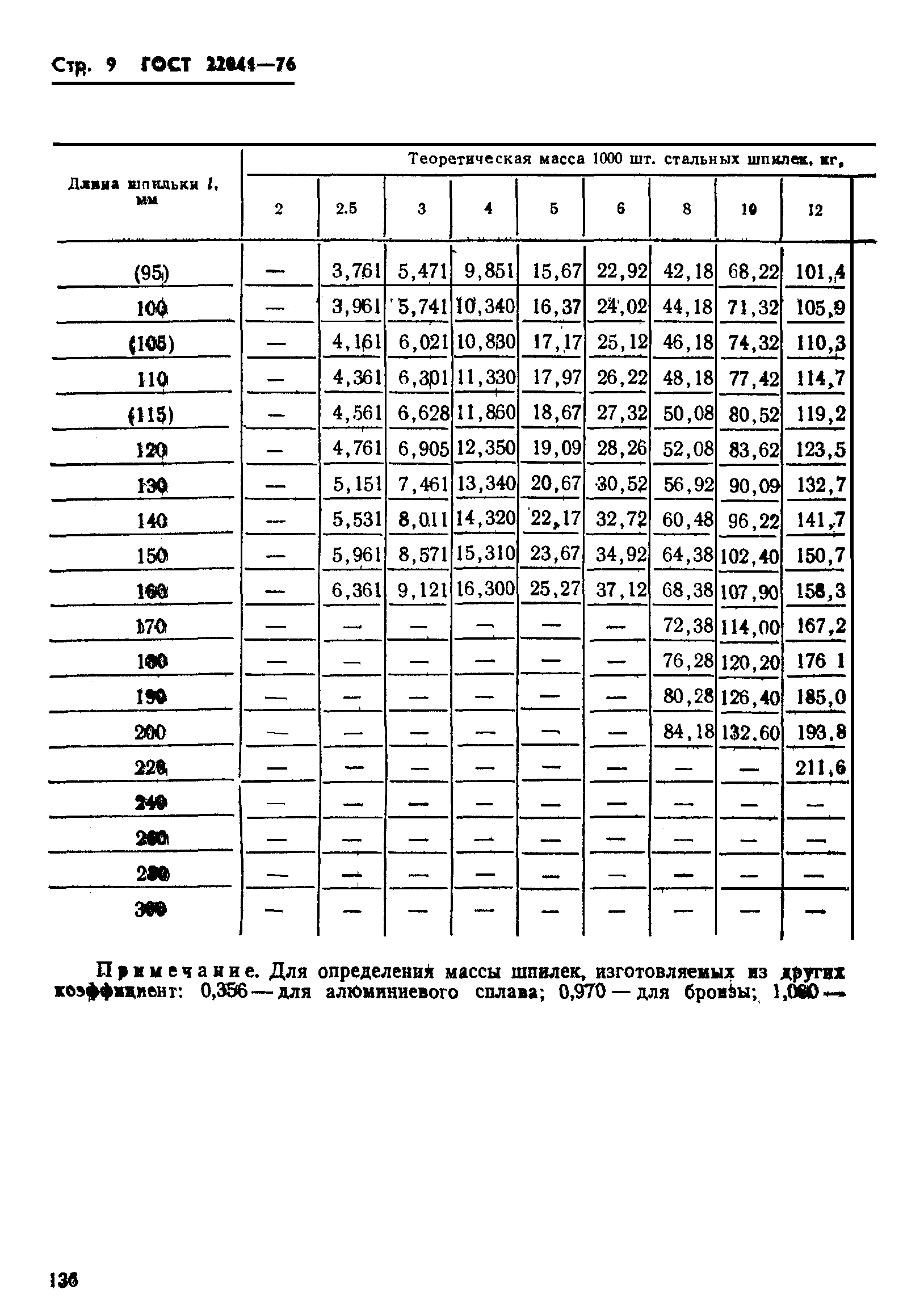 ГОСТ 22041-76