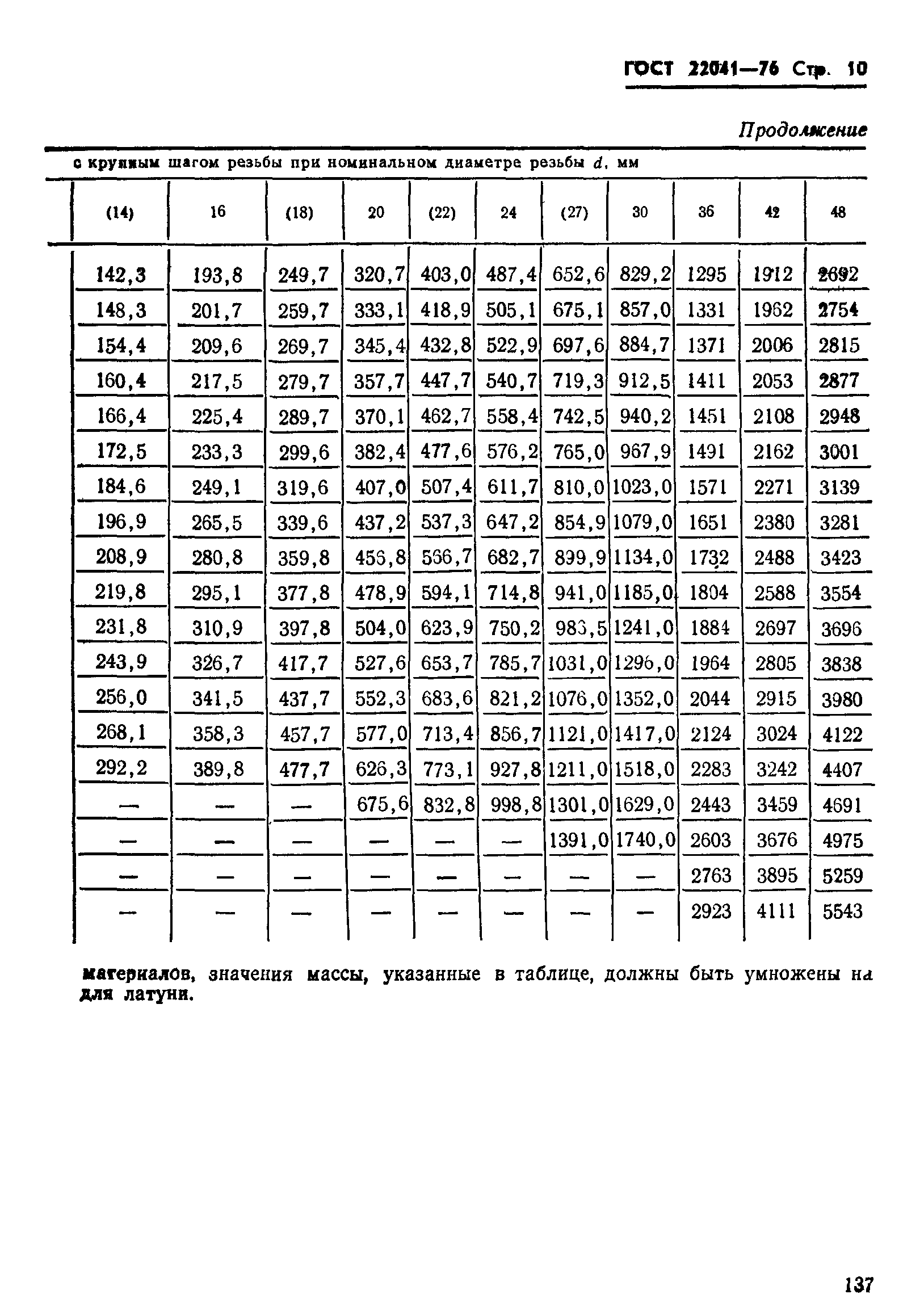 ГОСТ 22041-76