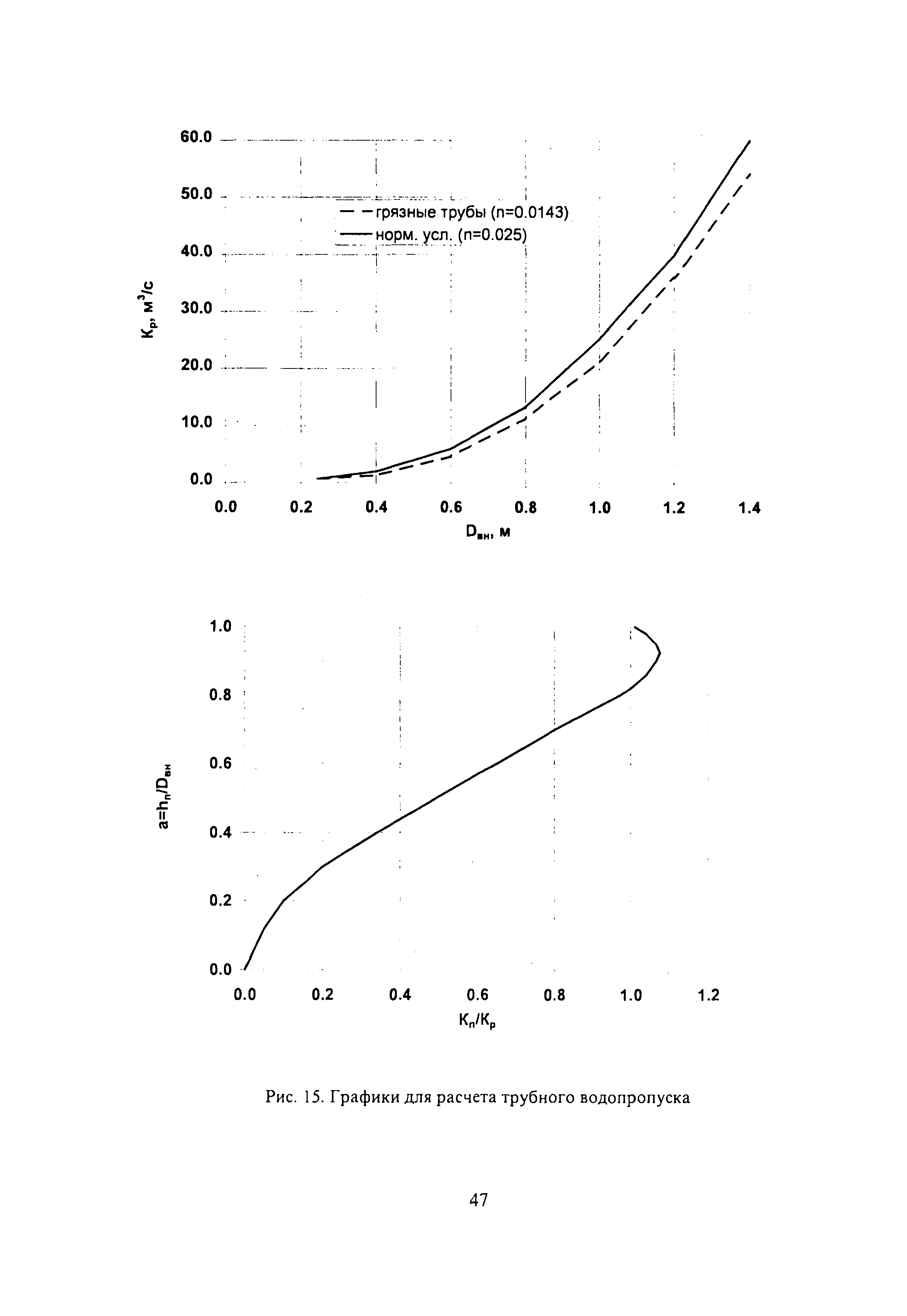 РД 51-2.4-007-97