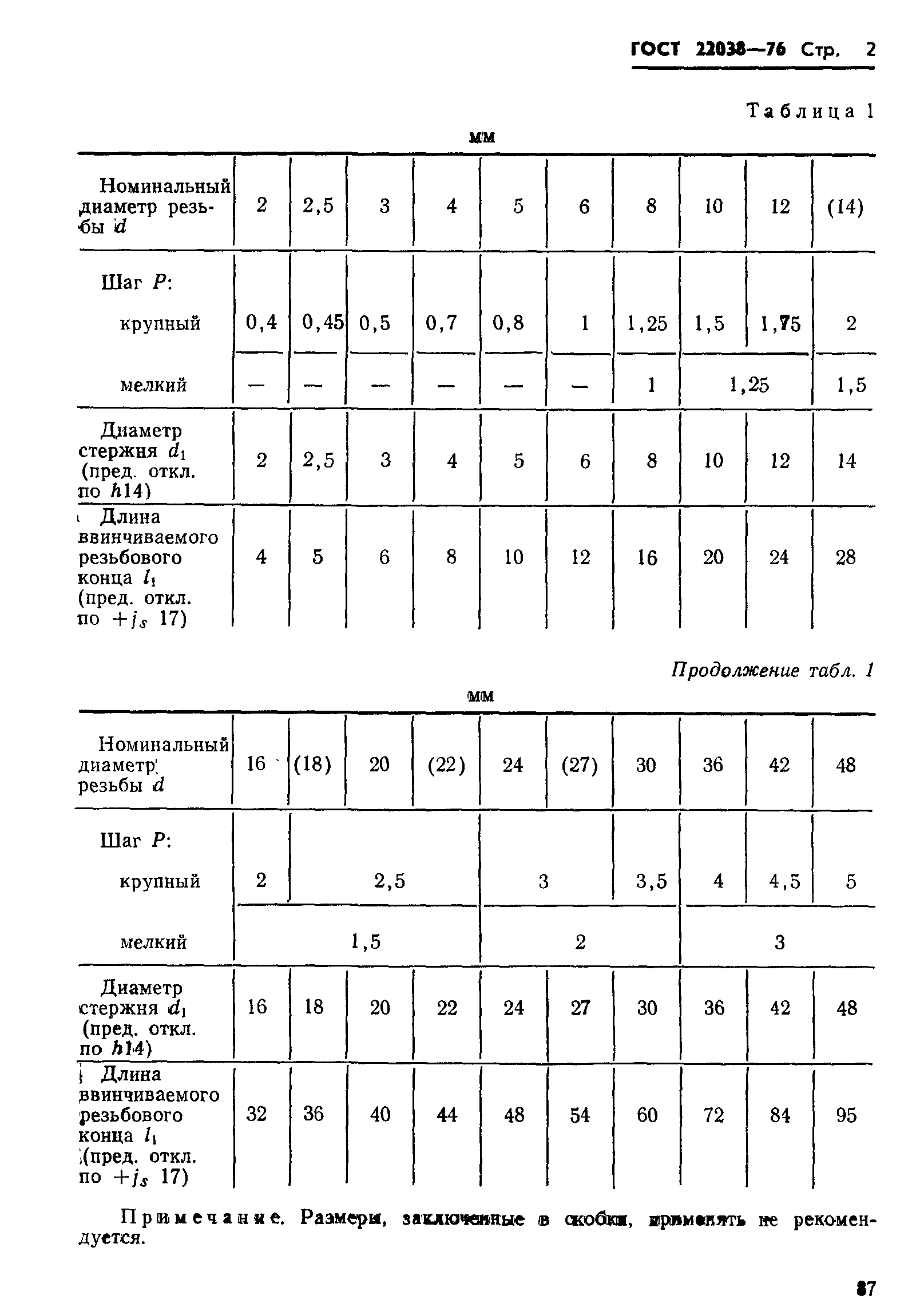 ГОСТ 22038-76