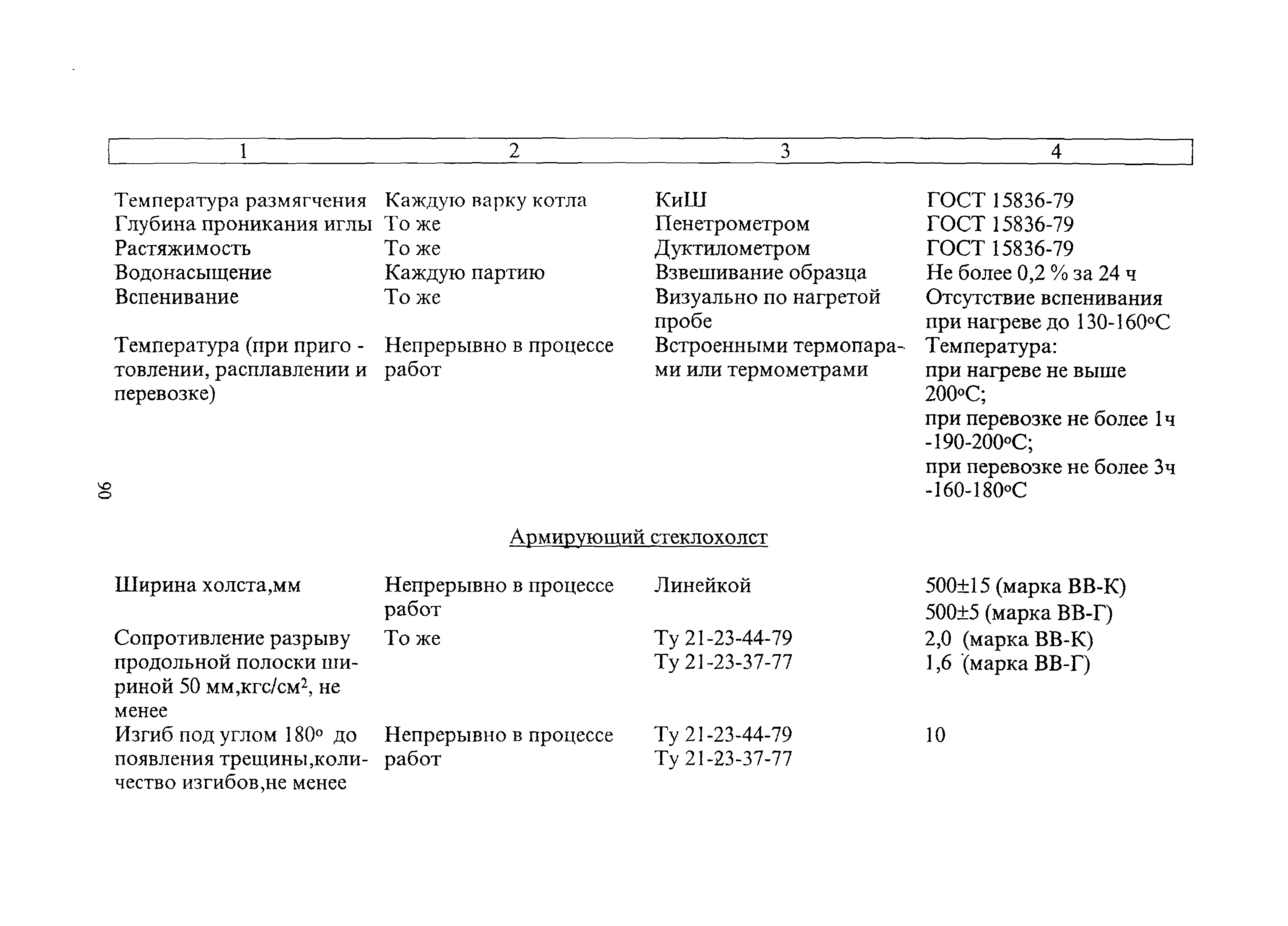 ВСН 51-1-97